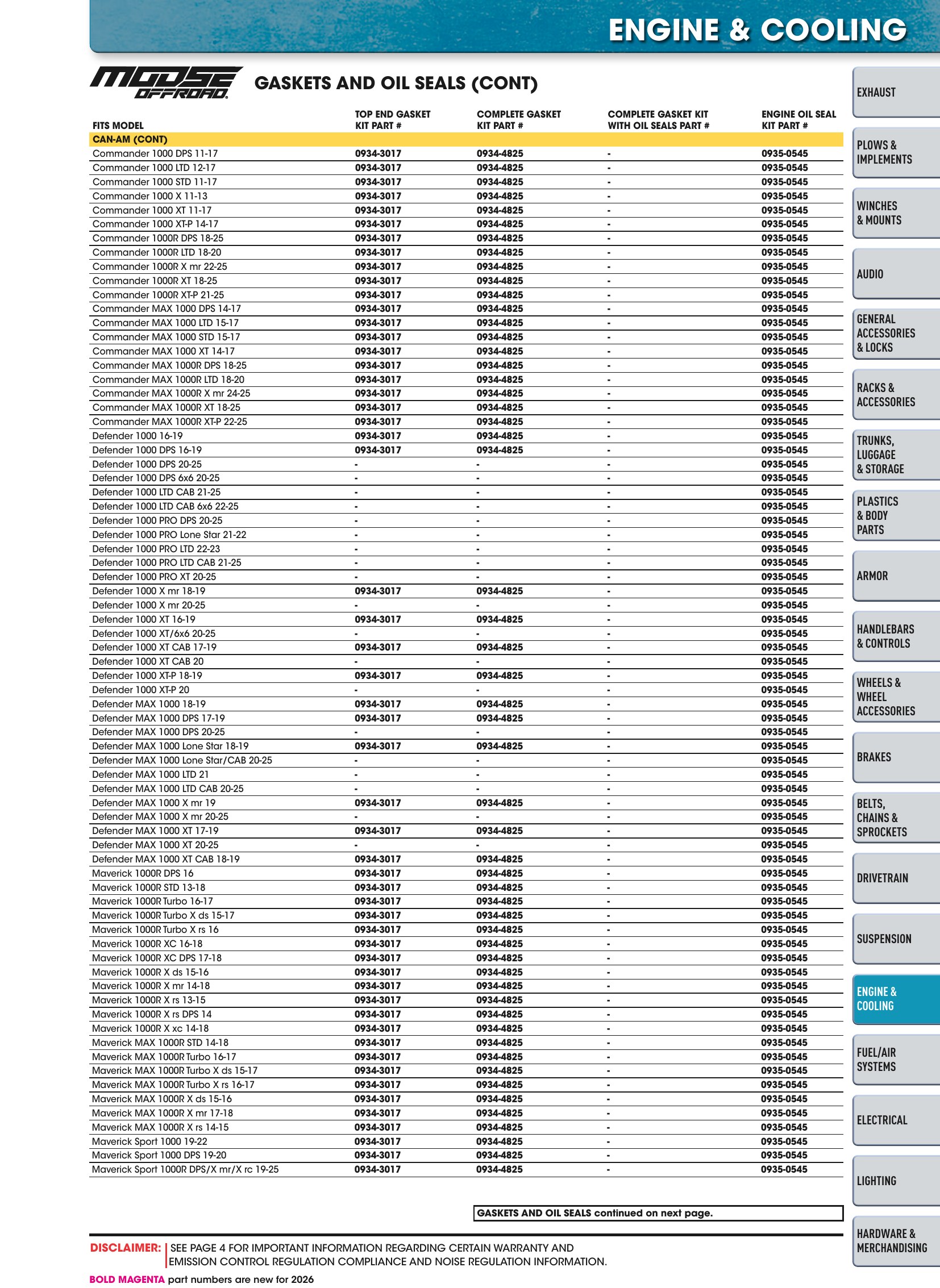ATV/UTV 2026, page 925