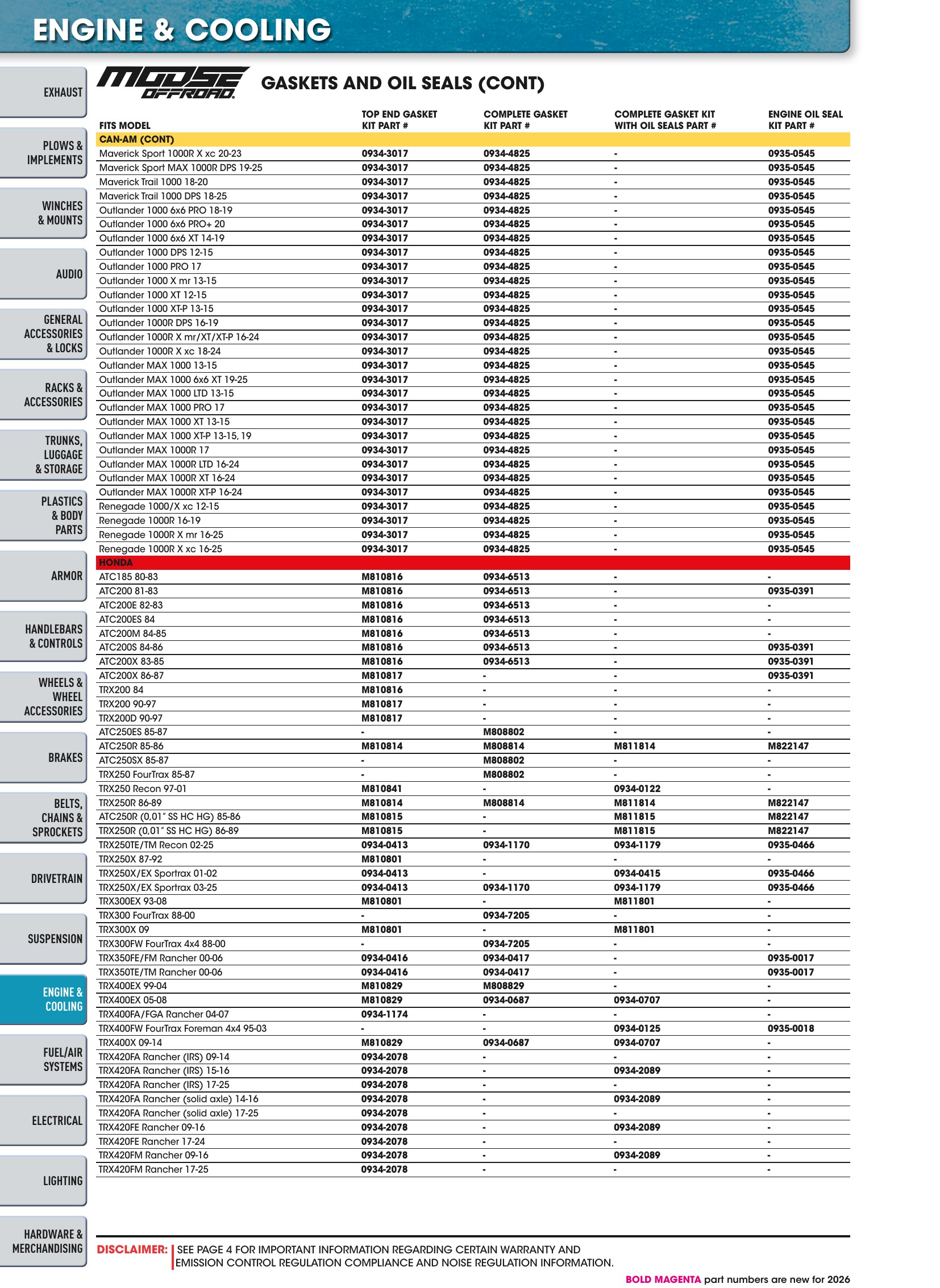 ATV/UTV 2026, page 926