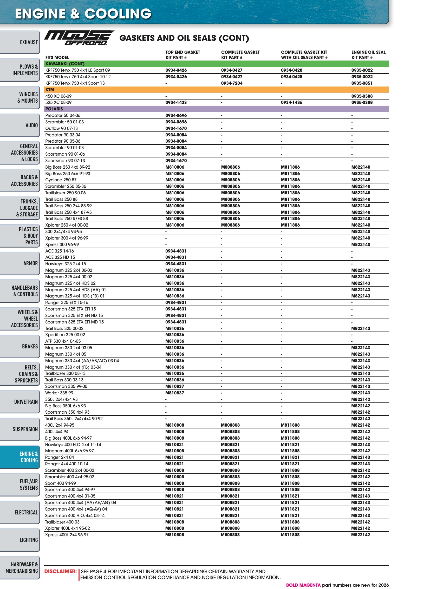 ATV/UTV 2026, page 928