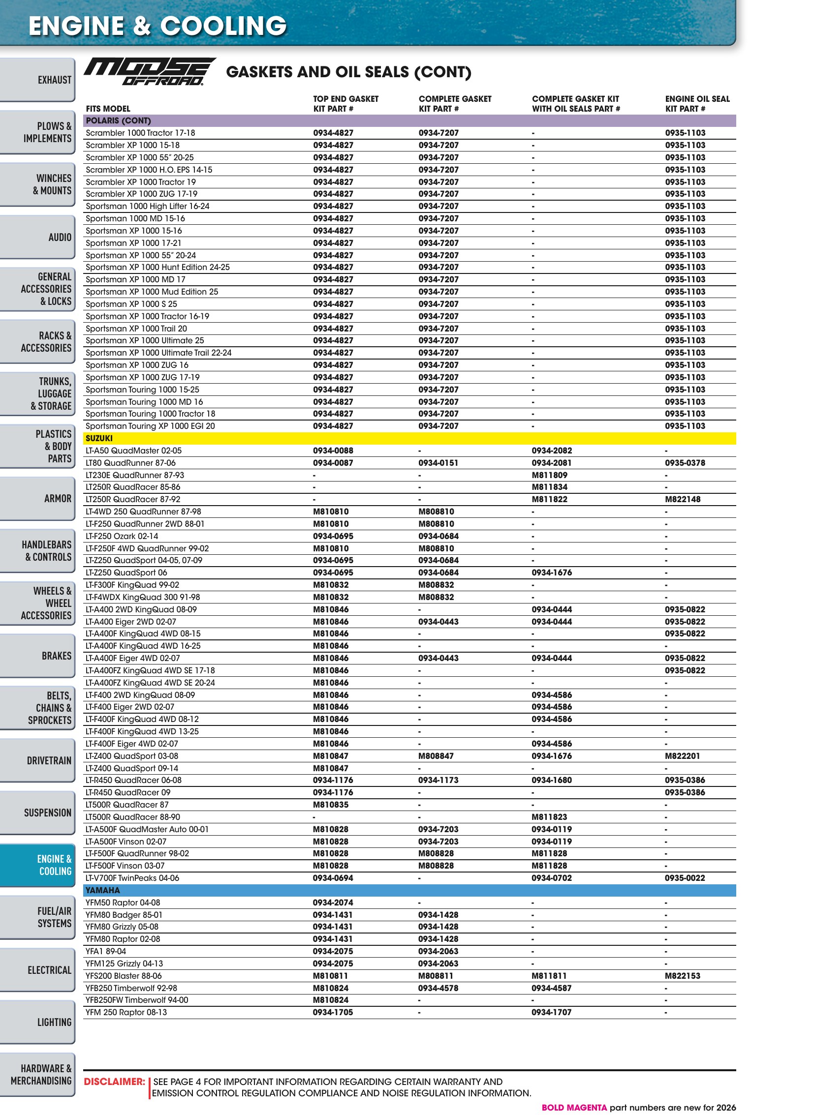 ATV/UTV 2026, page 934