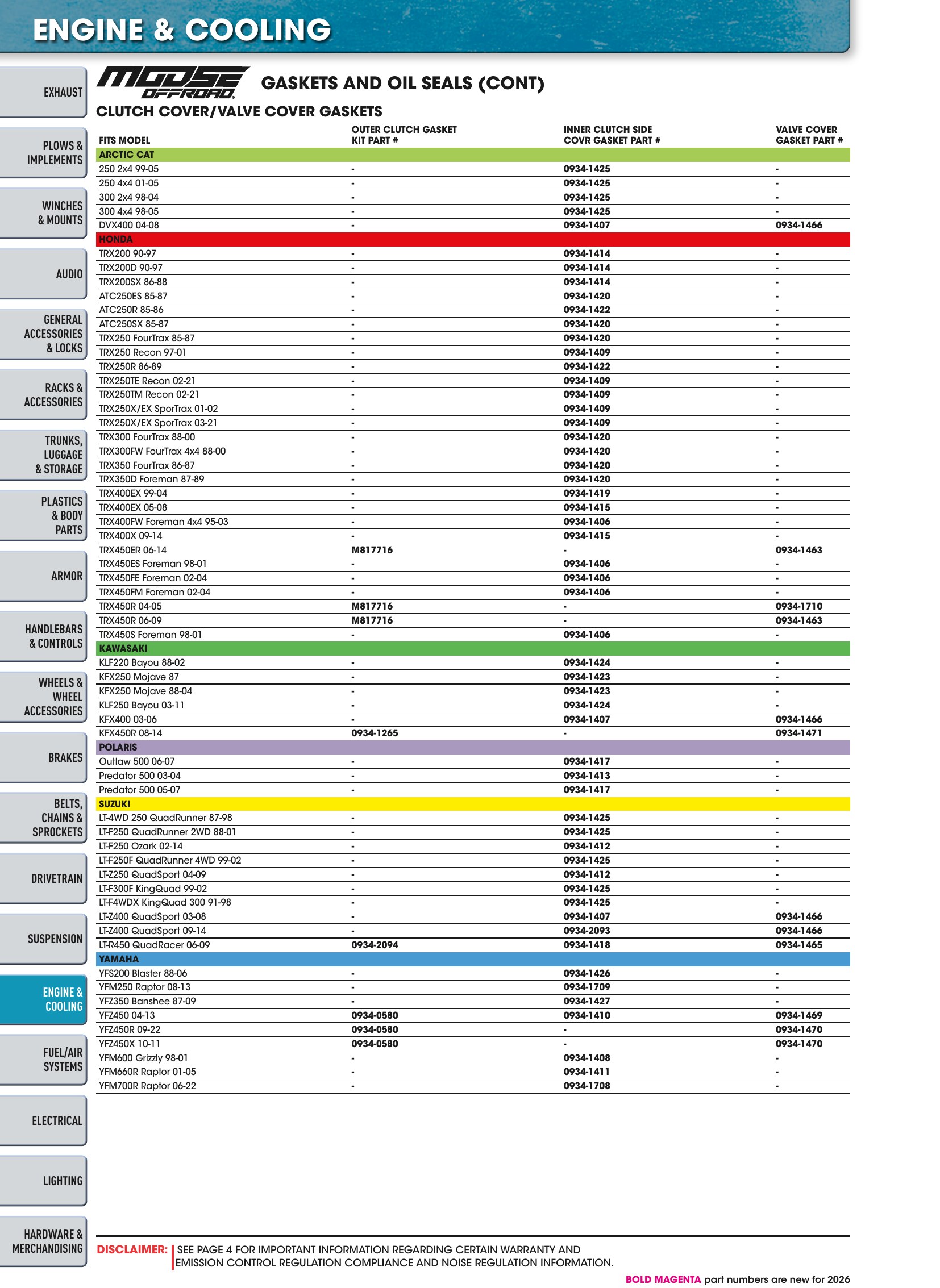 ATV/UTV 2026, страница 936