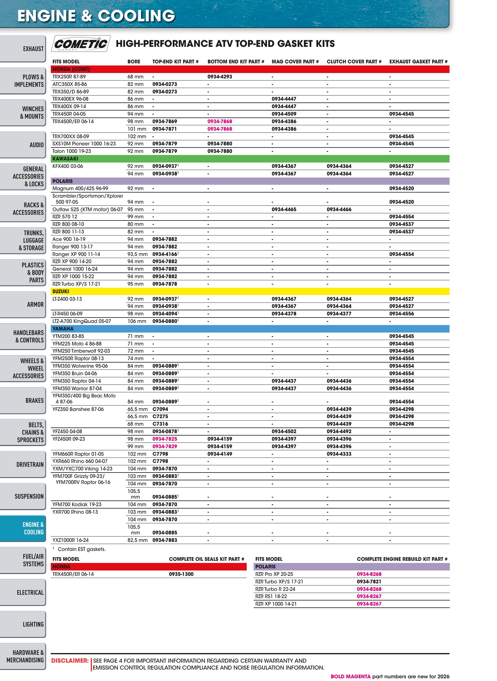 ATV/UTV 2026, page 938