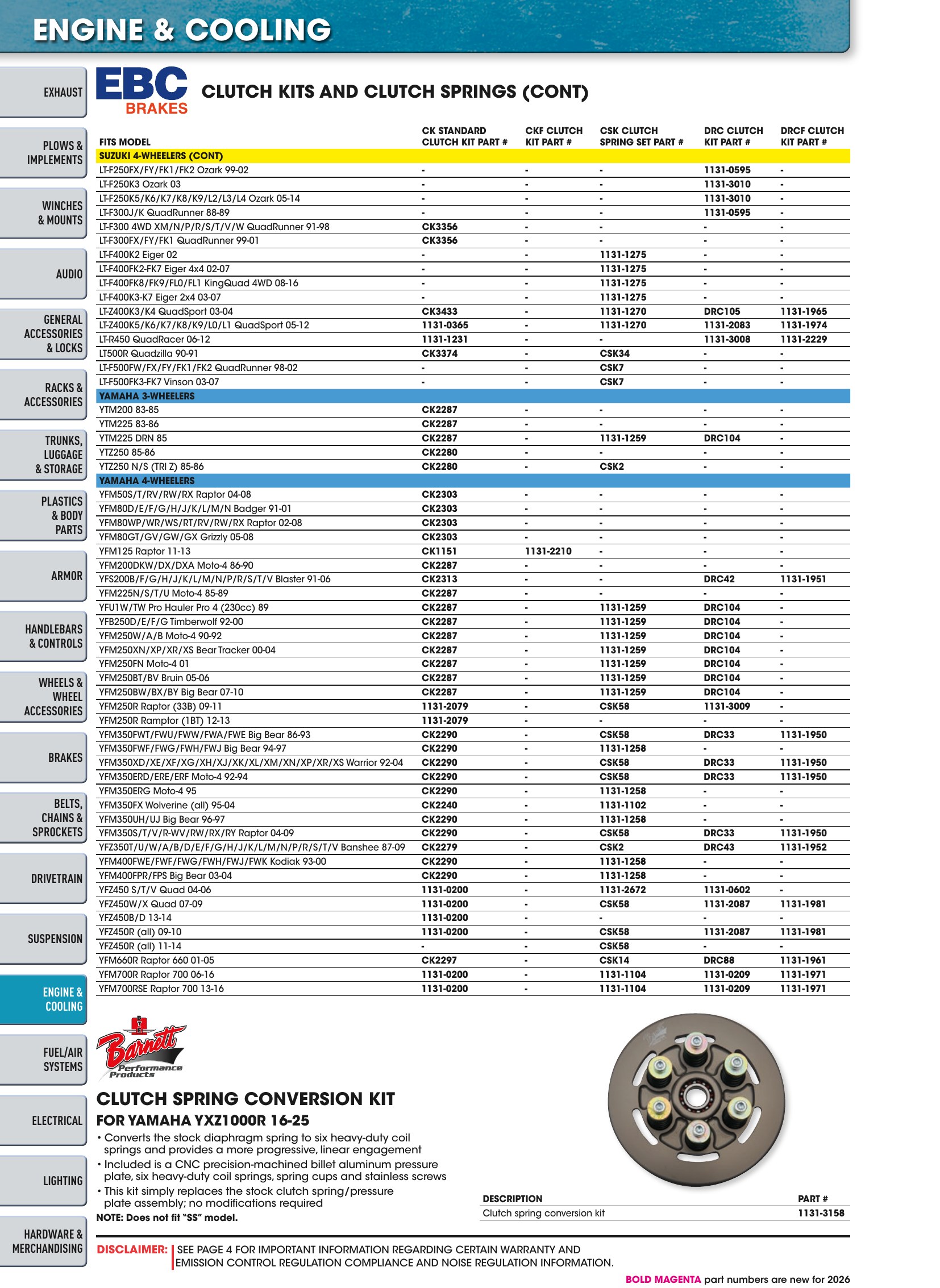 ATV/UTV 2026, страница 952