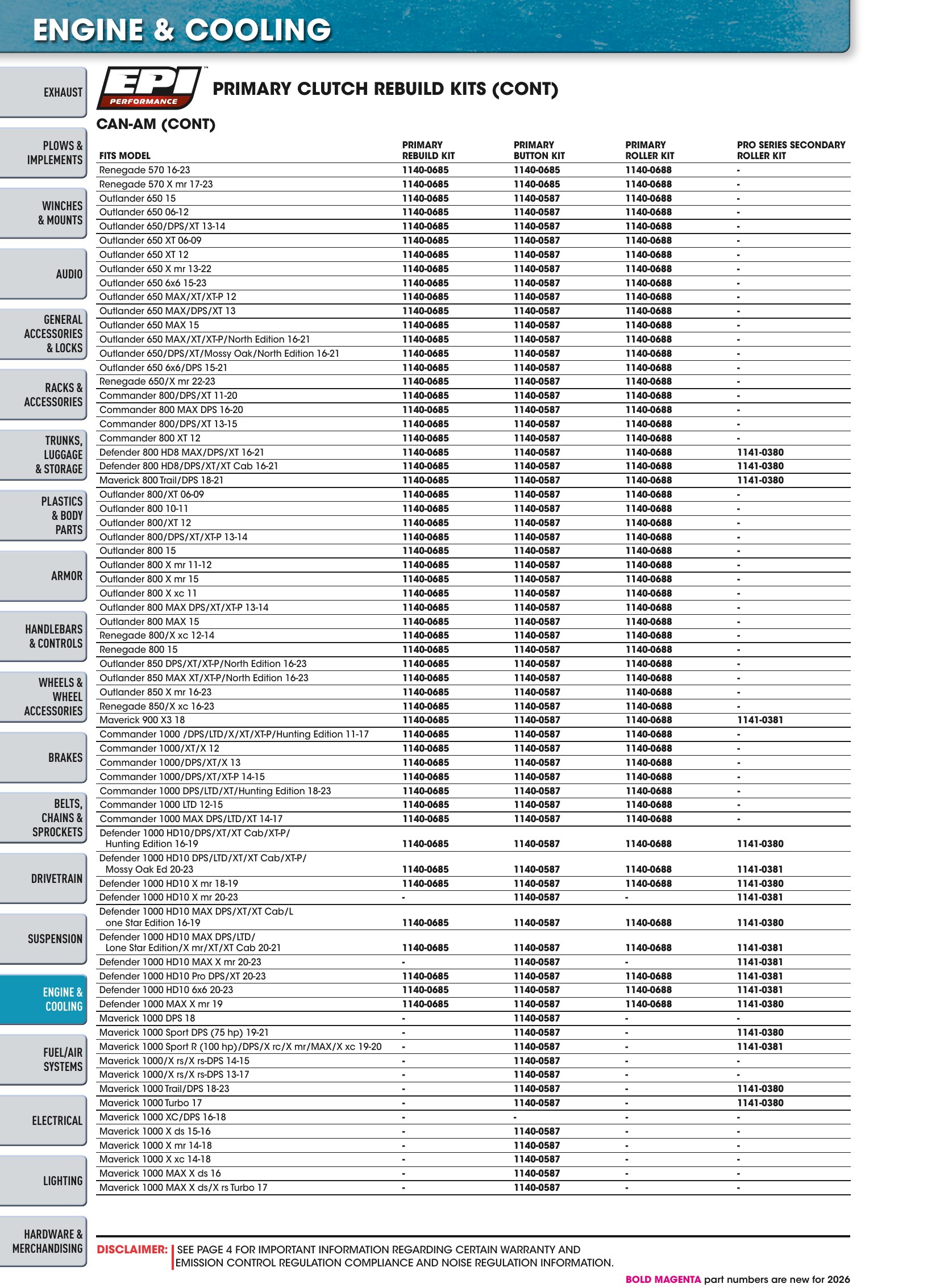 ATV/UTV 2026, page 968