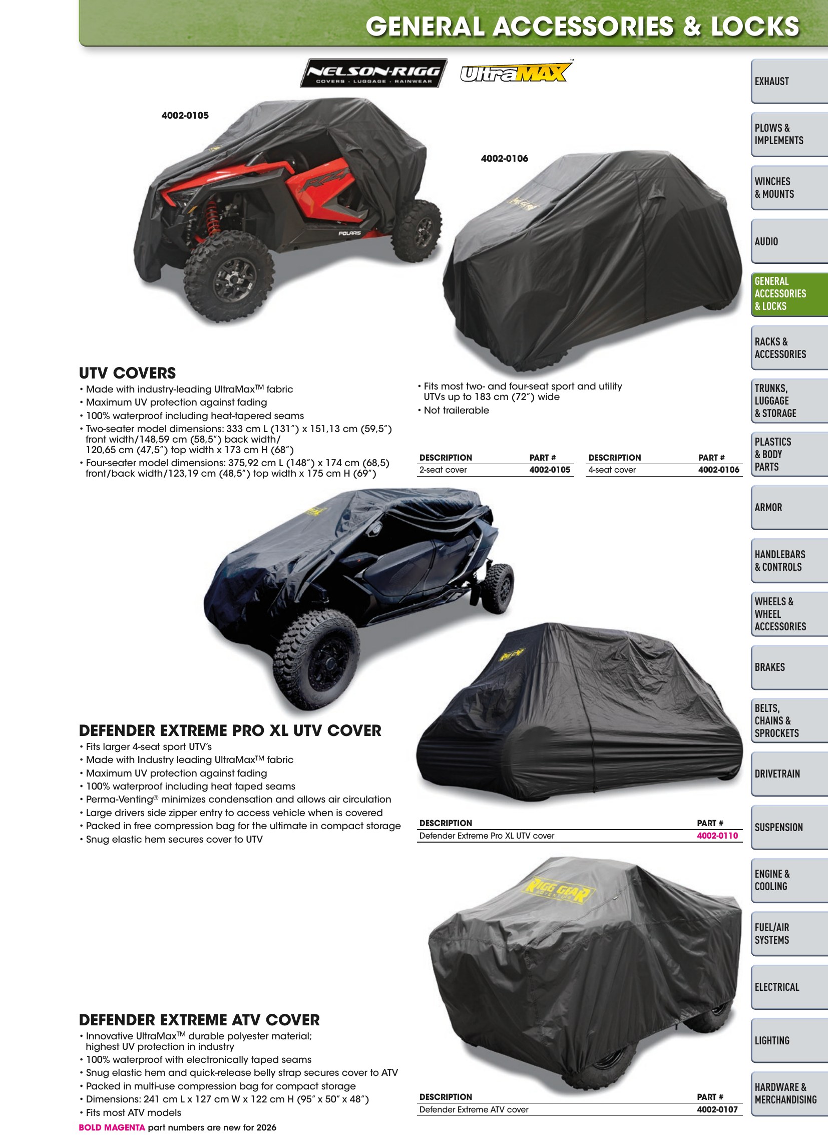 ATV/UTV 2026, page 97