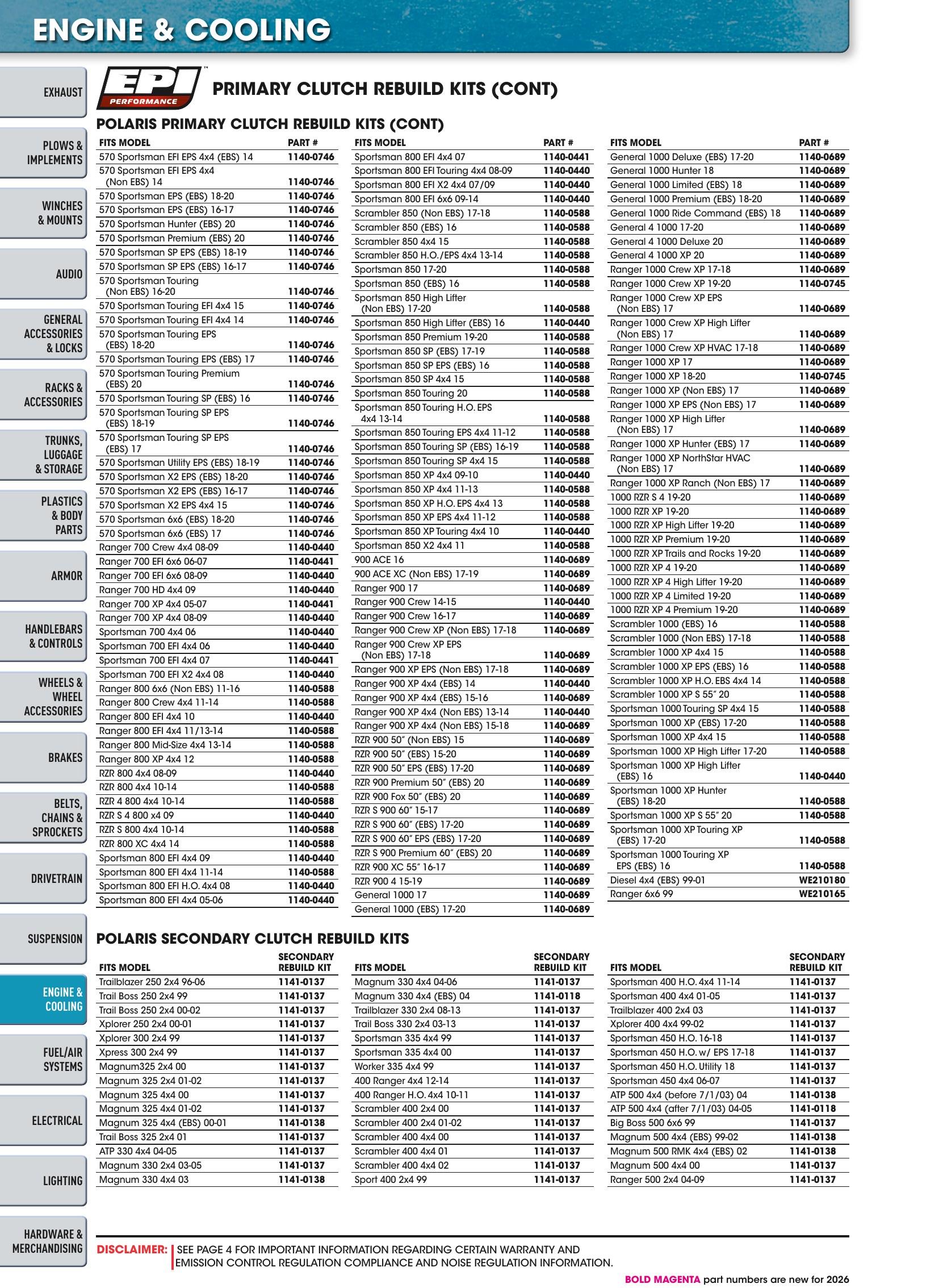 ATV/UTV 2026, page 970