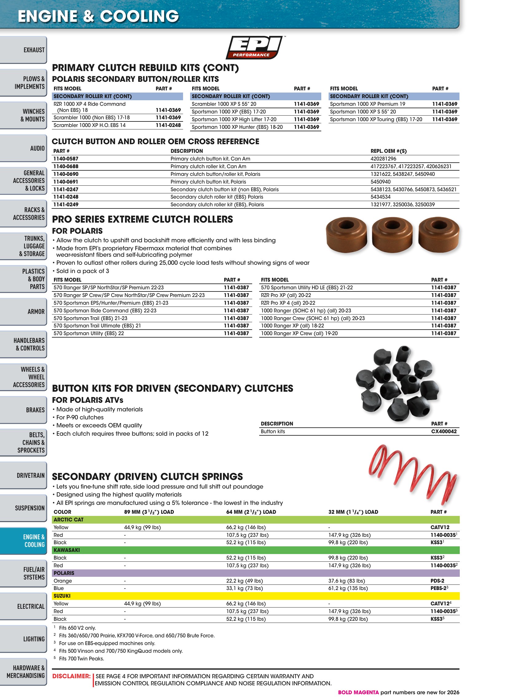ATV/UTV 2026, page 974
