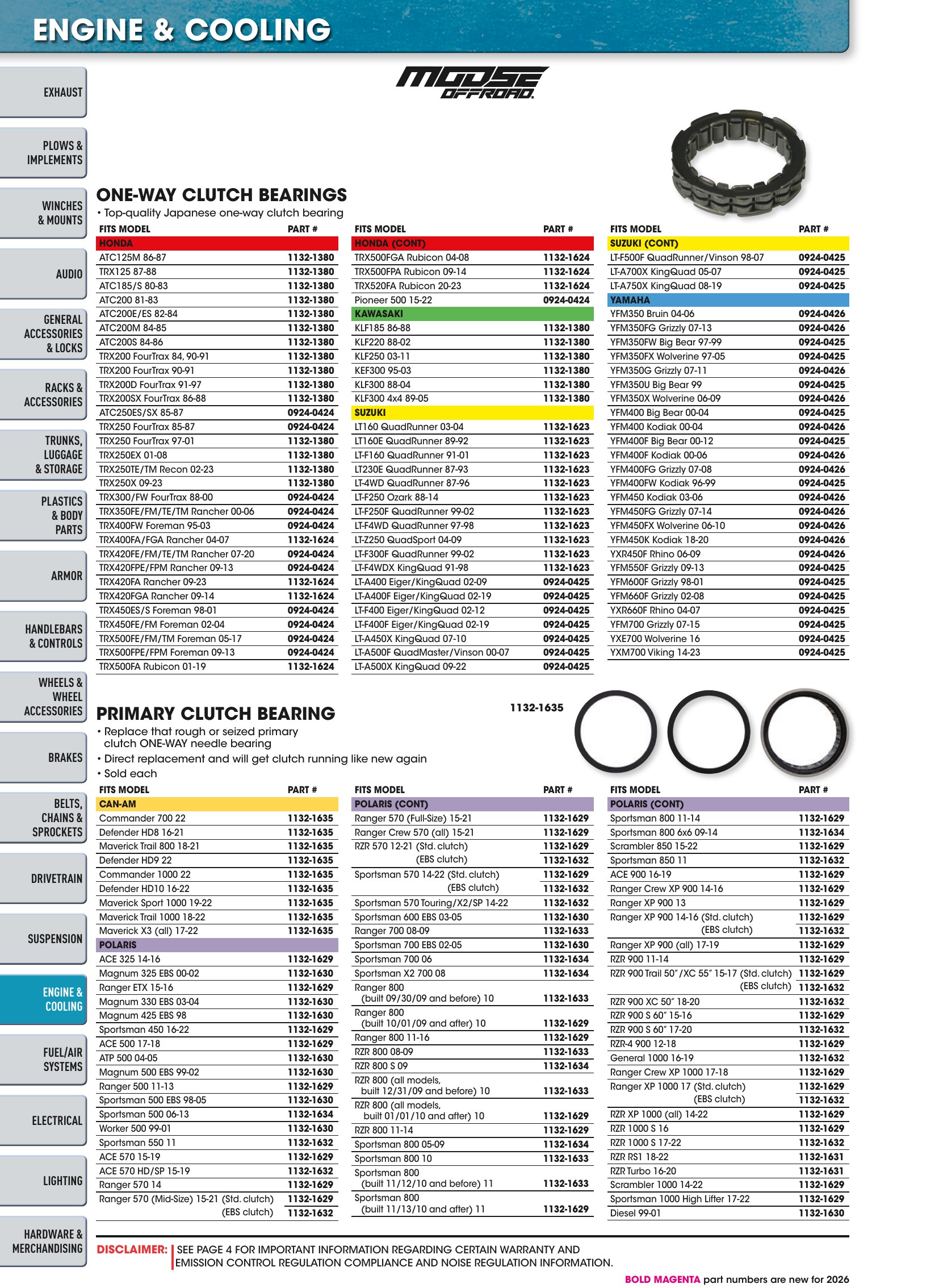 ATV/UTV 2026, page 976
