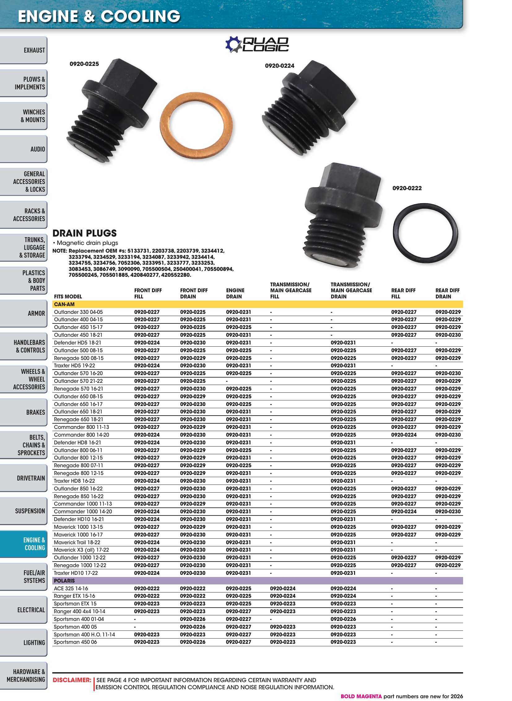 ATV/UTV 2026, page 982
