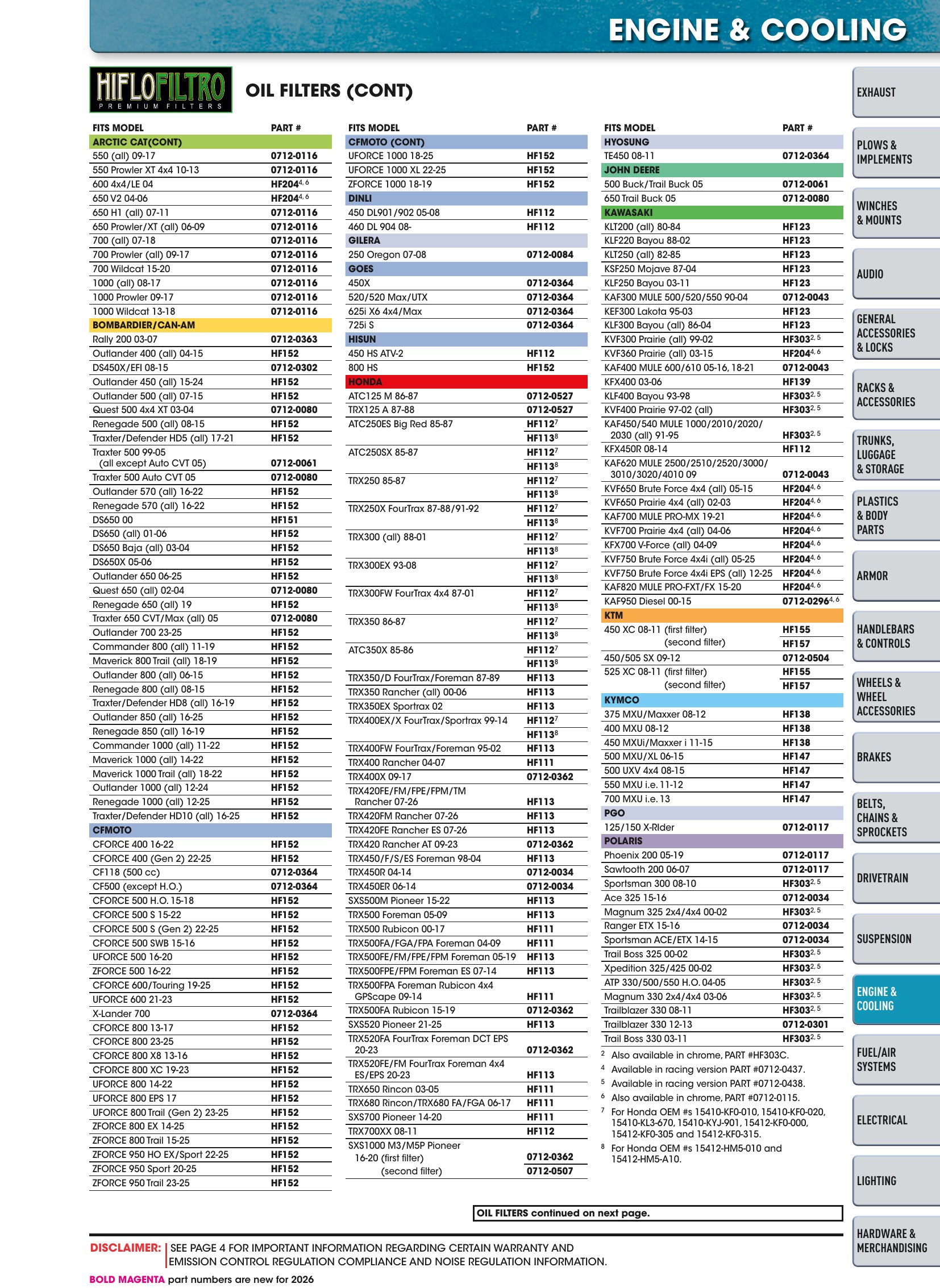 ATV/UTV 2026, страница 987