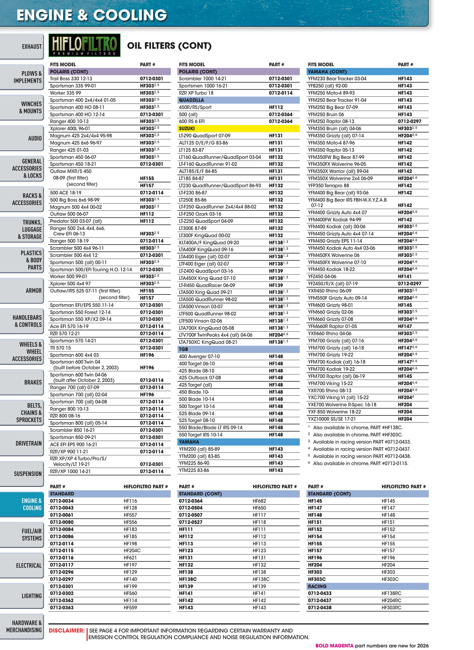ATV/UTV 2026, страница 988