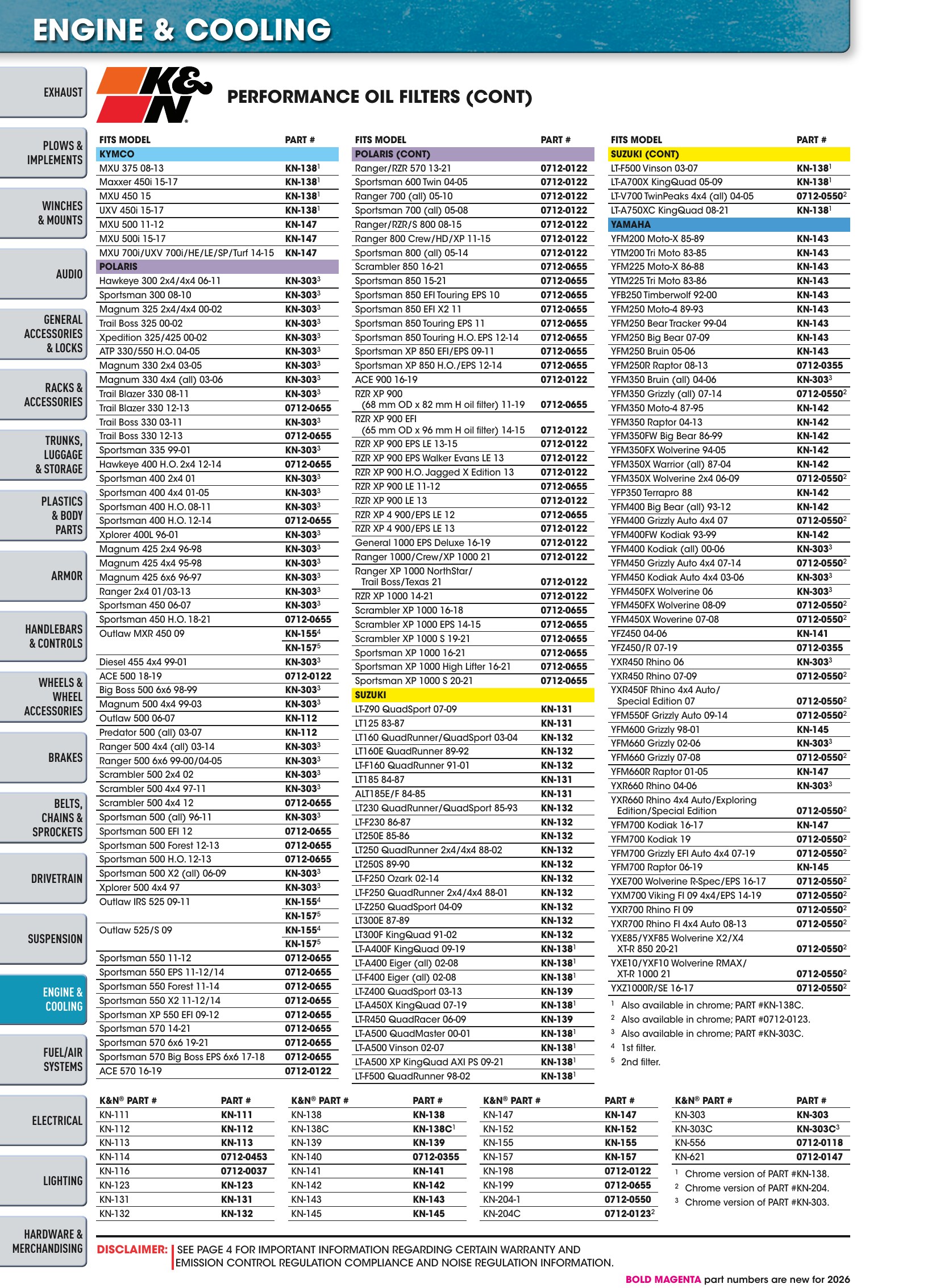 ATV/UTV 2026, страница 992