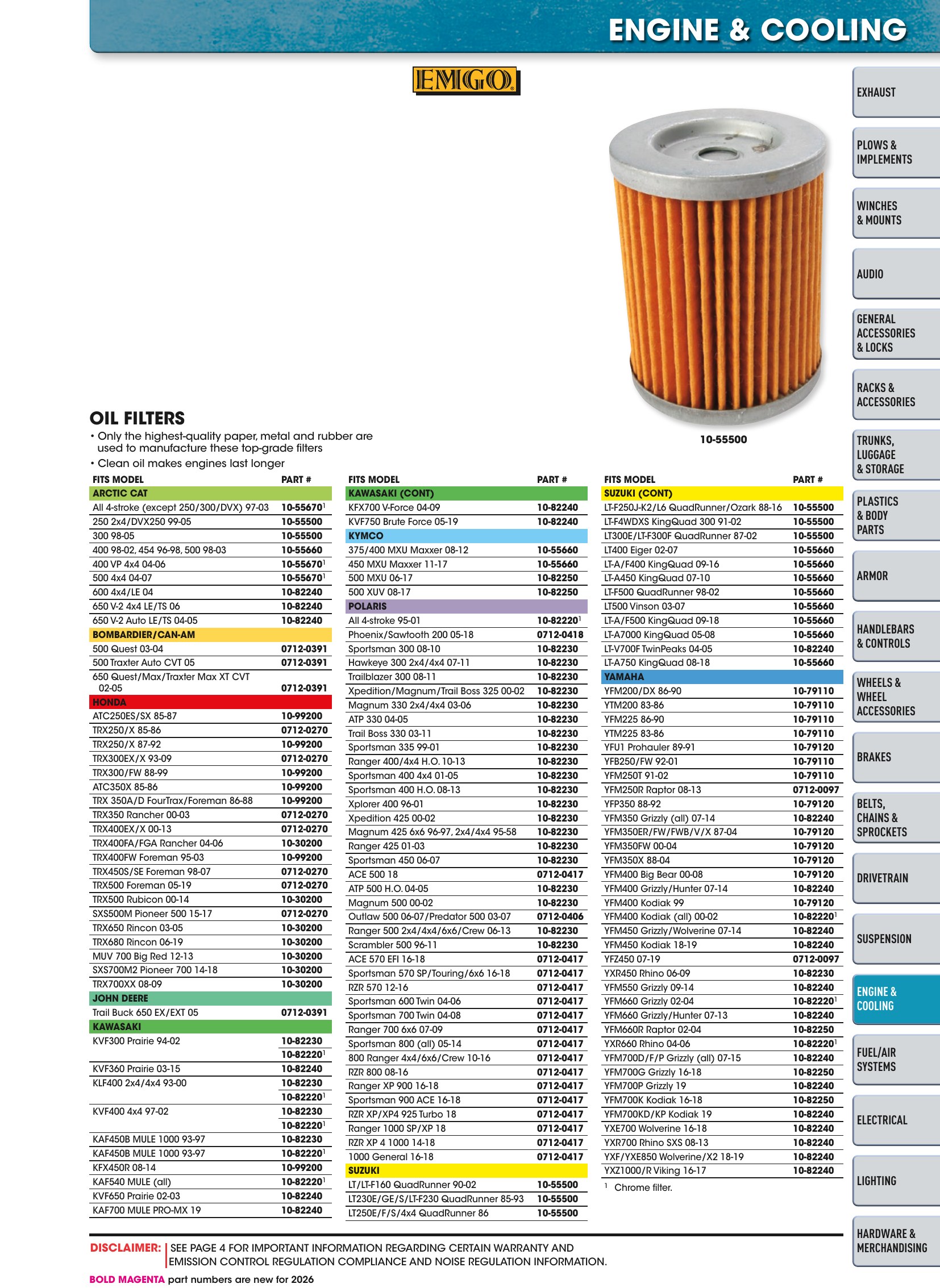 ATV/UTV 2026, page 993
