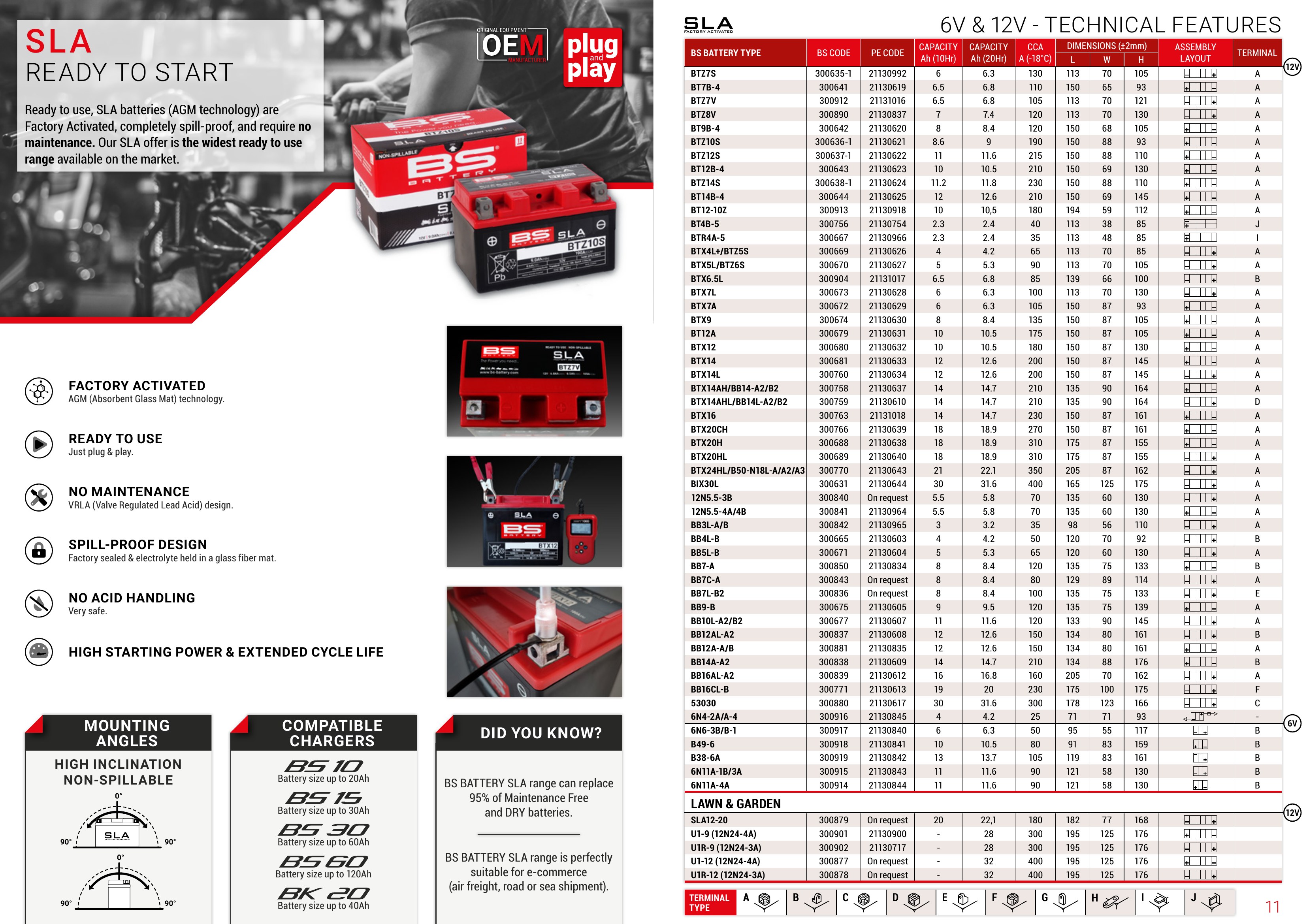 BS Battery 2026, страница 10