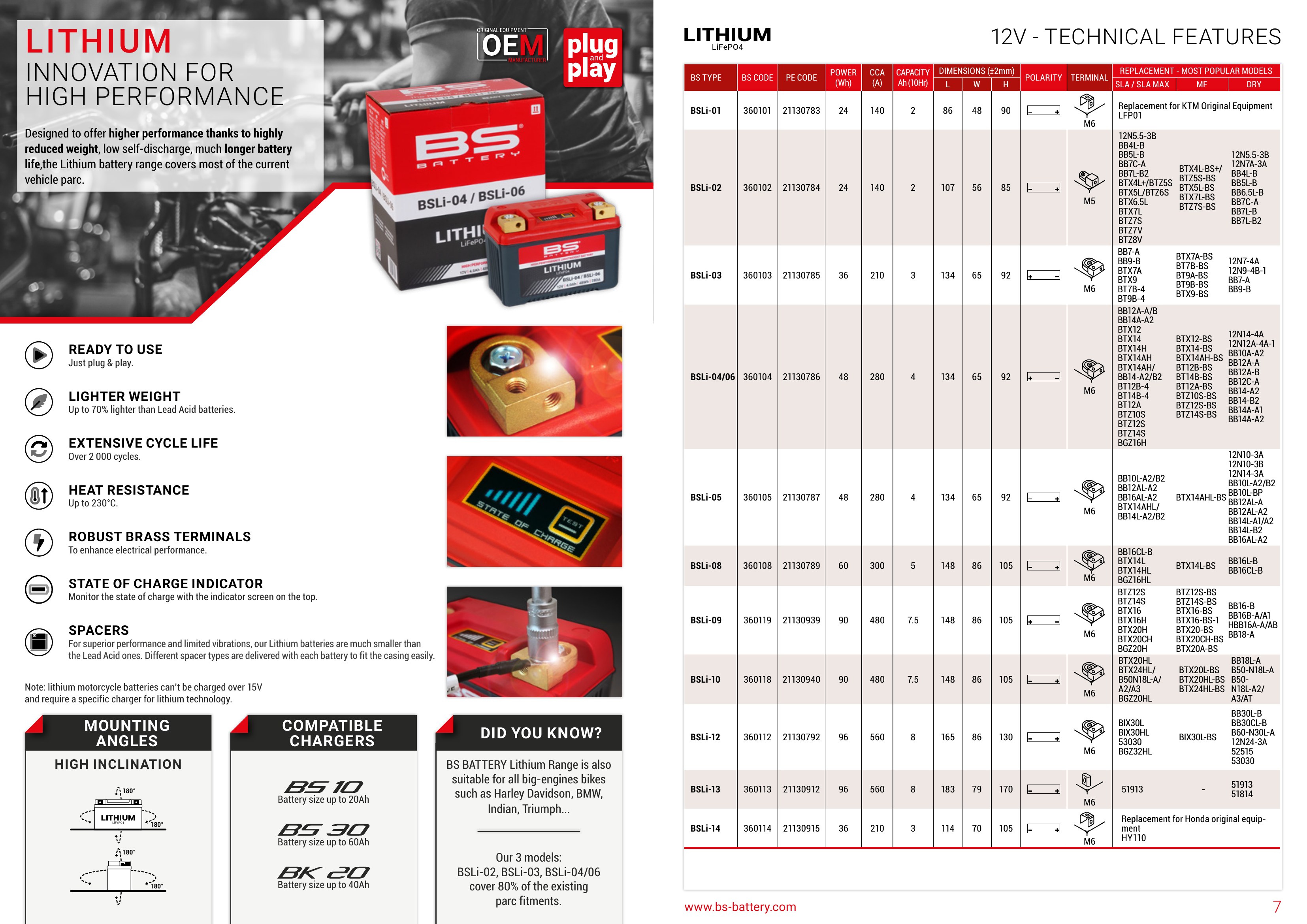 BS Battery 2026, page 6