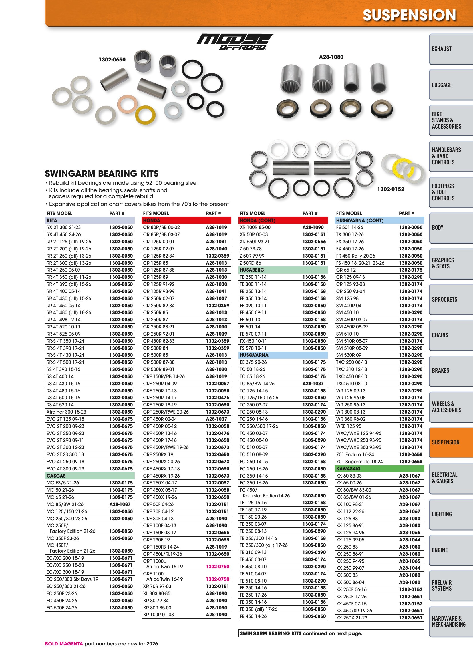 Offroad 2026, page 1033