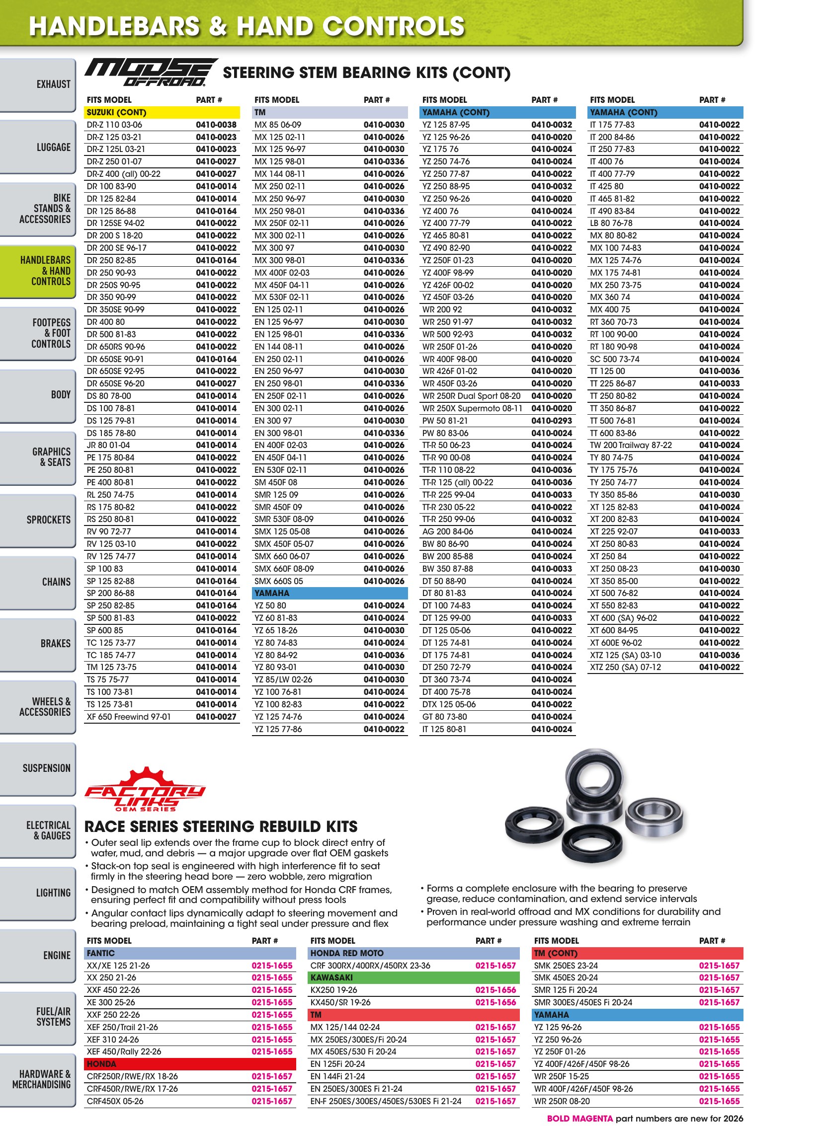 Offroad 2026, page 124