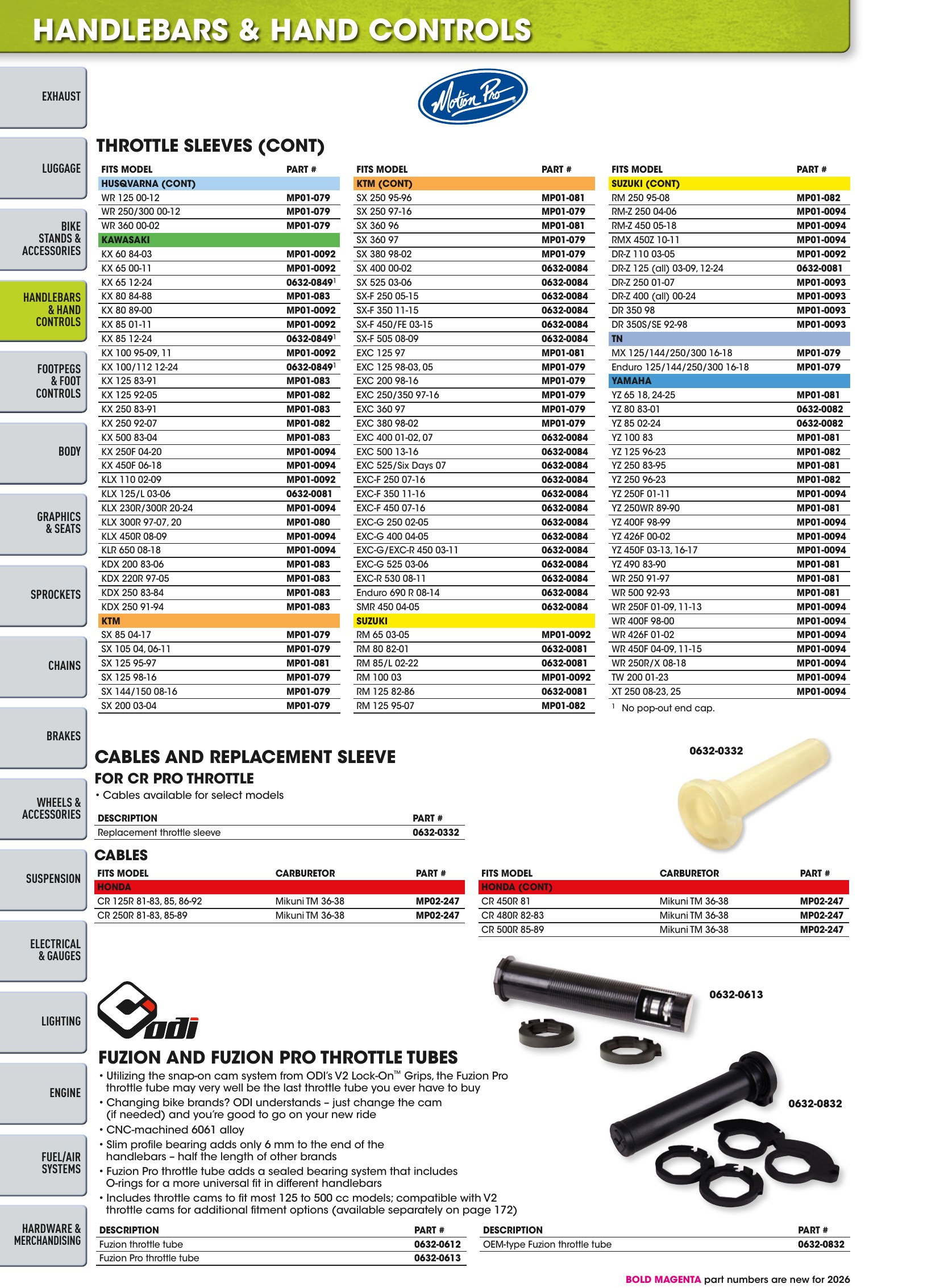 Offroad 2026, page 200