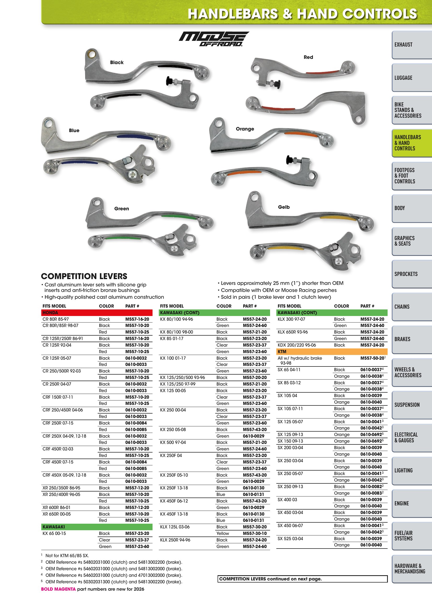 Offroad 2026, page 215