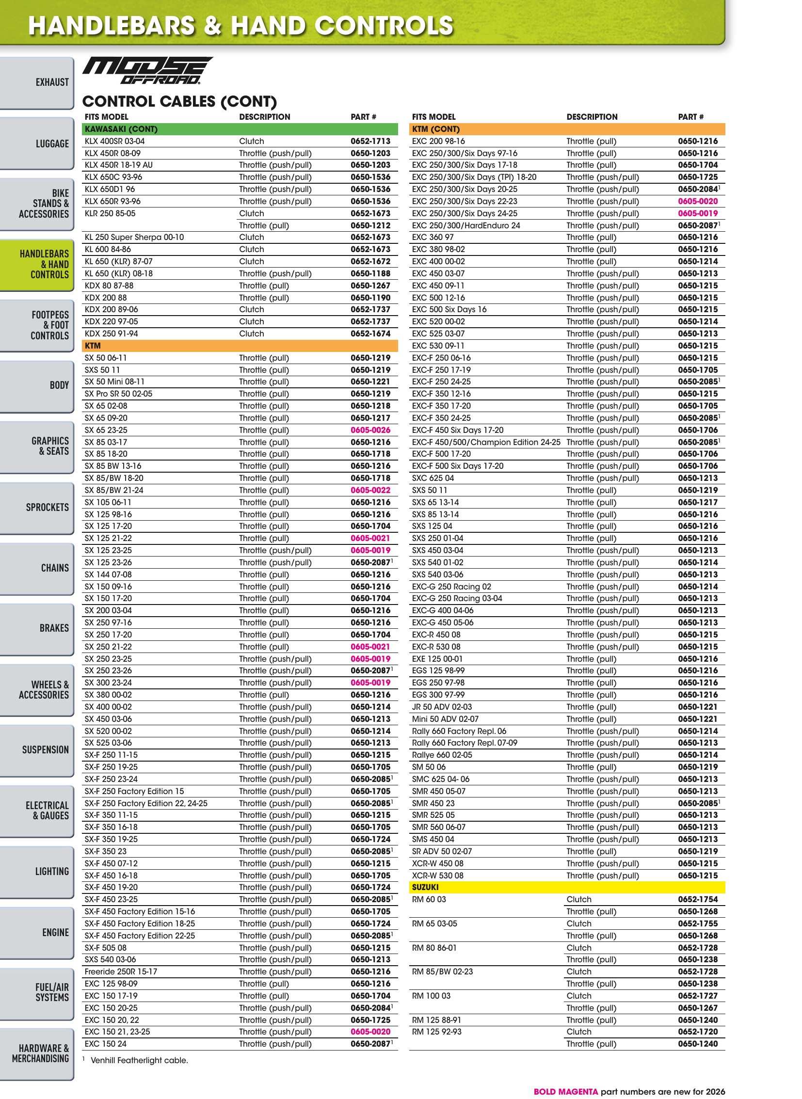 Offroad 2026, page 238