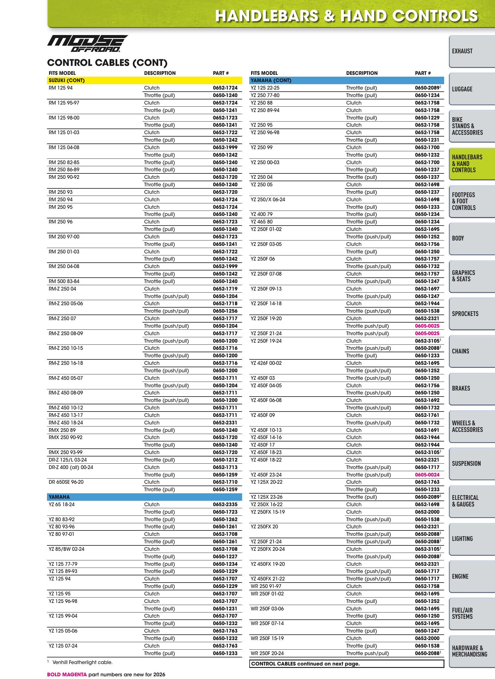 Offroad 2026, page 239