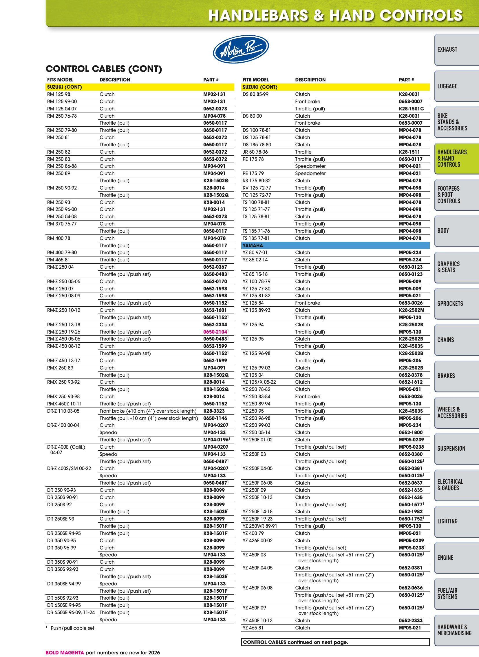 Offroad 2026, page 245