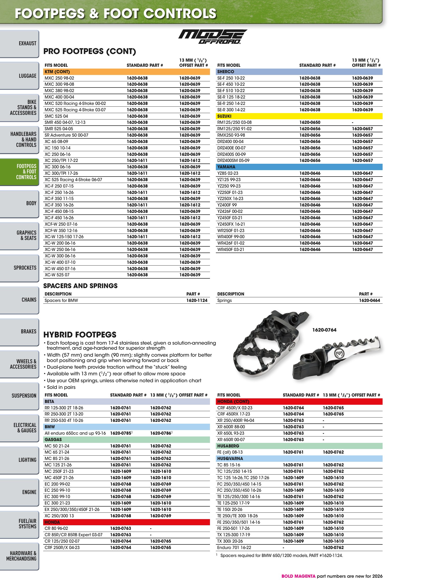 Offroad 2026, page 270