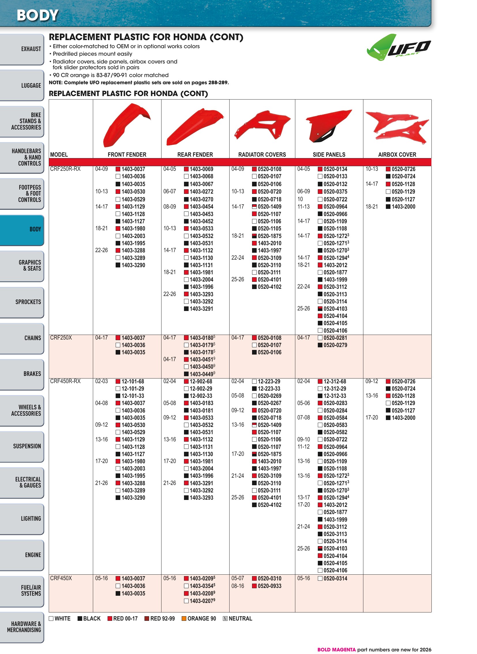 Offroad 2026, page 292