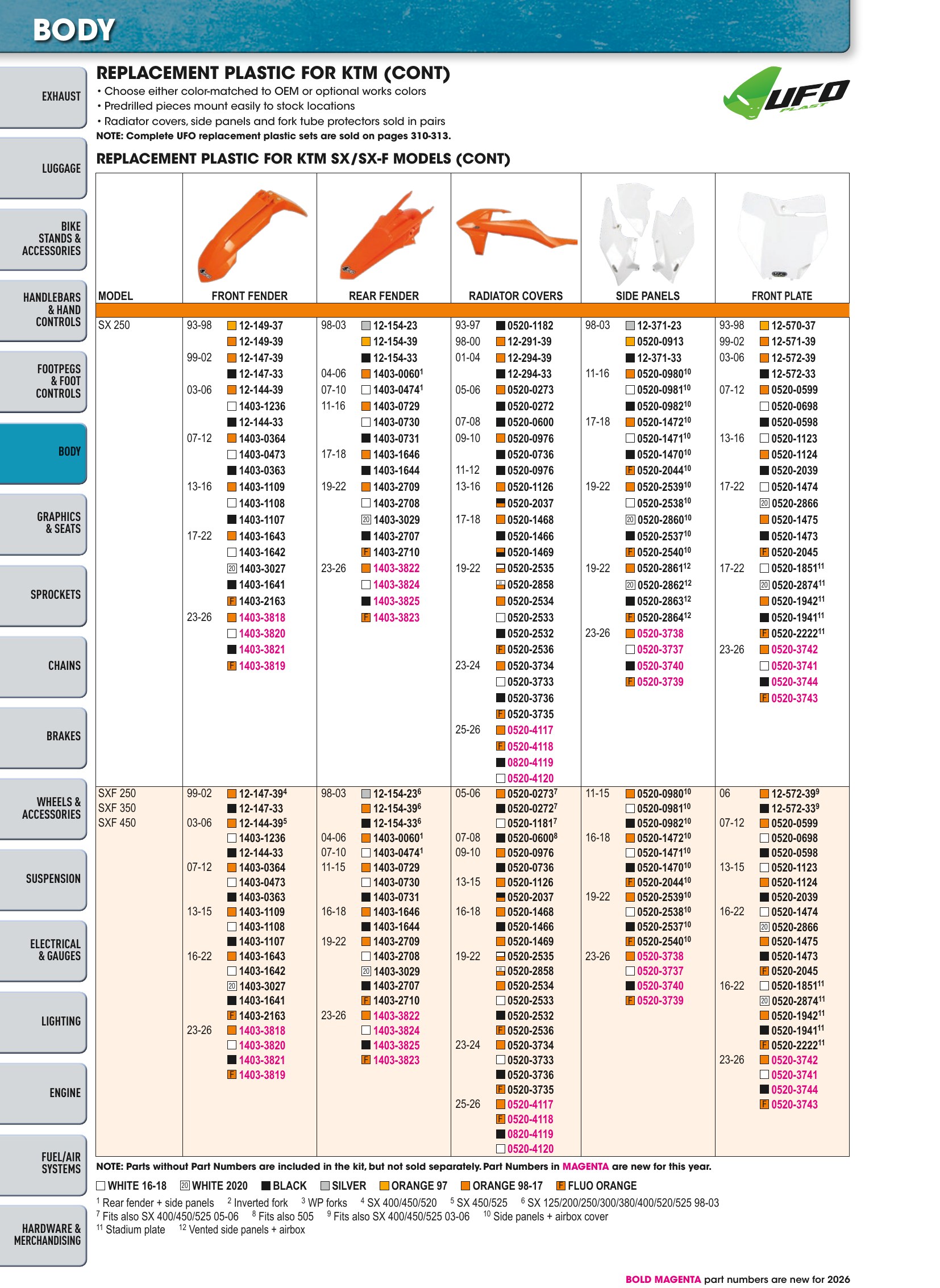 Offroad 2026, page 316