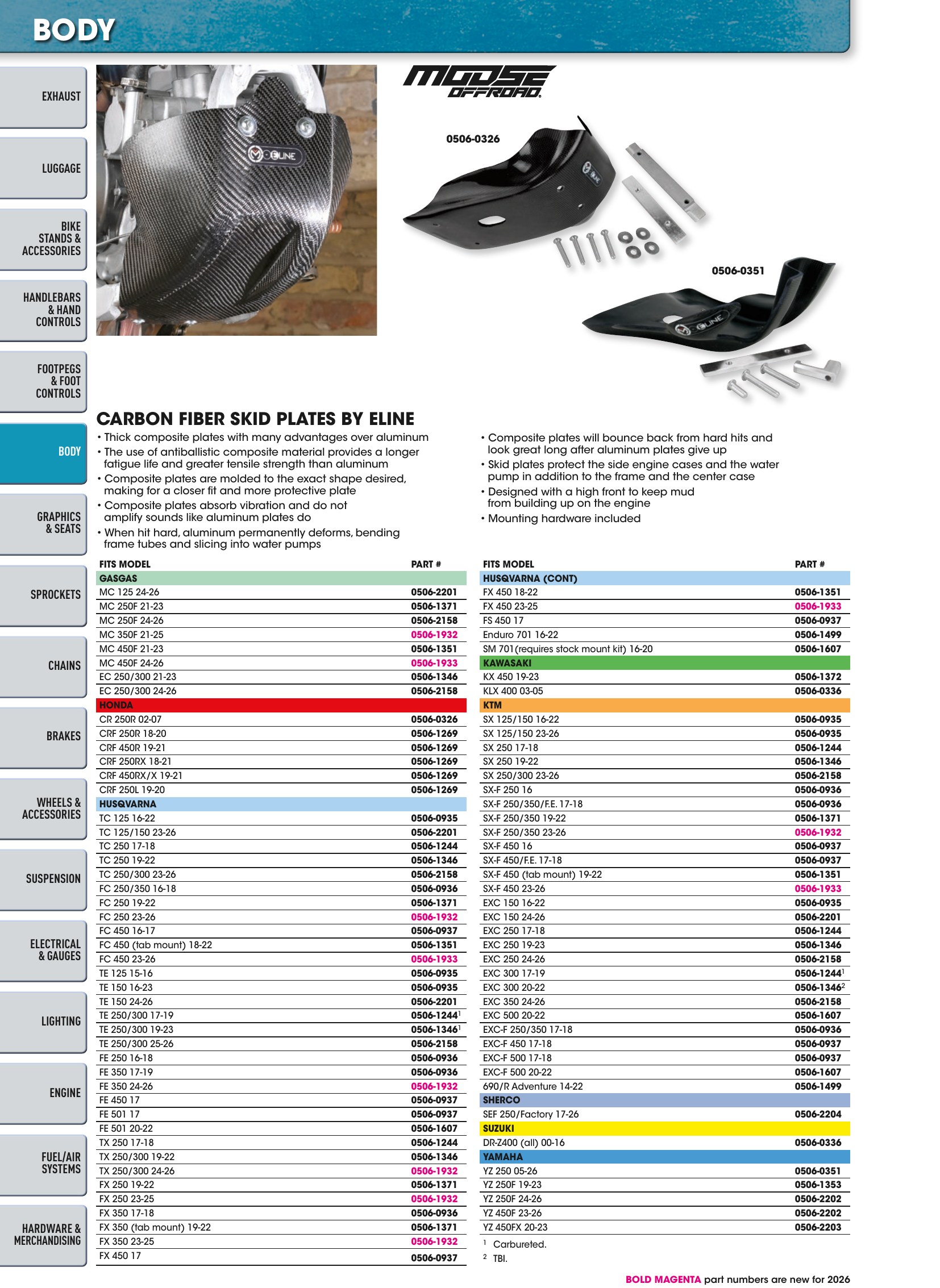 Offroad 2026, page 400
