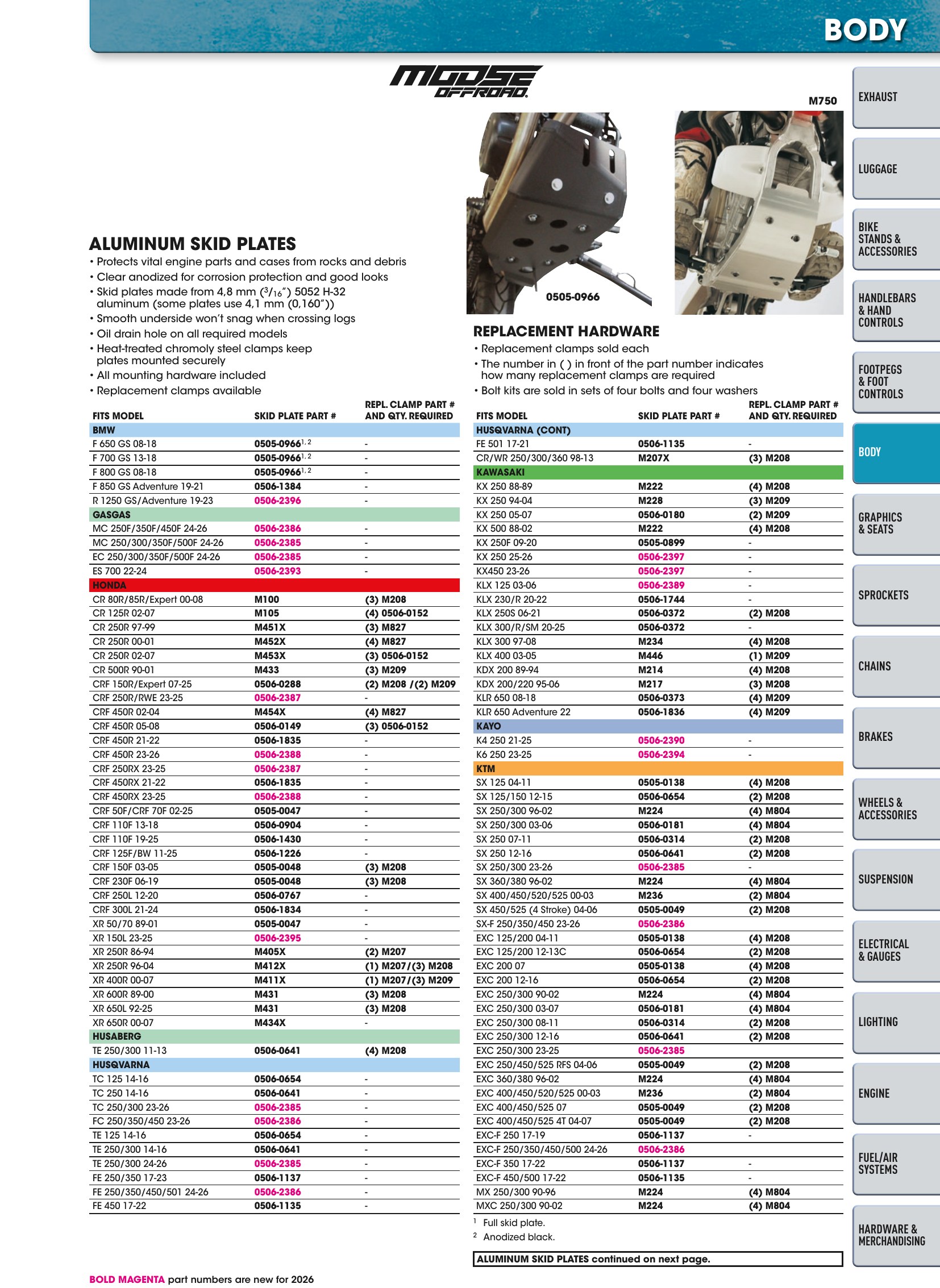 Offroad 2026, page 401