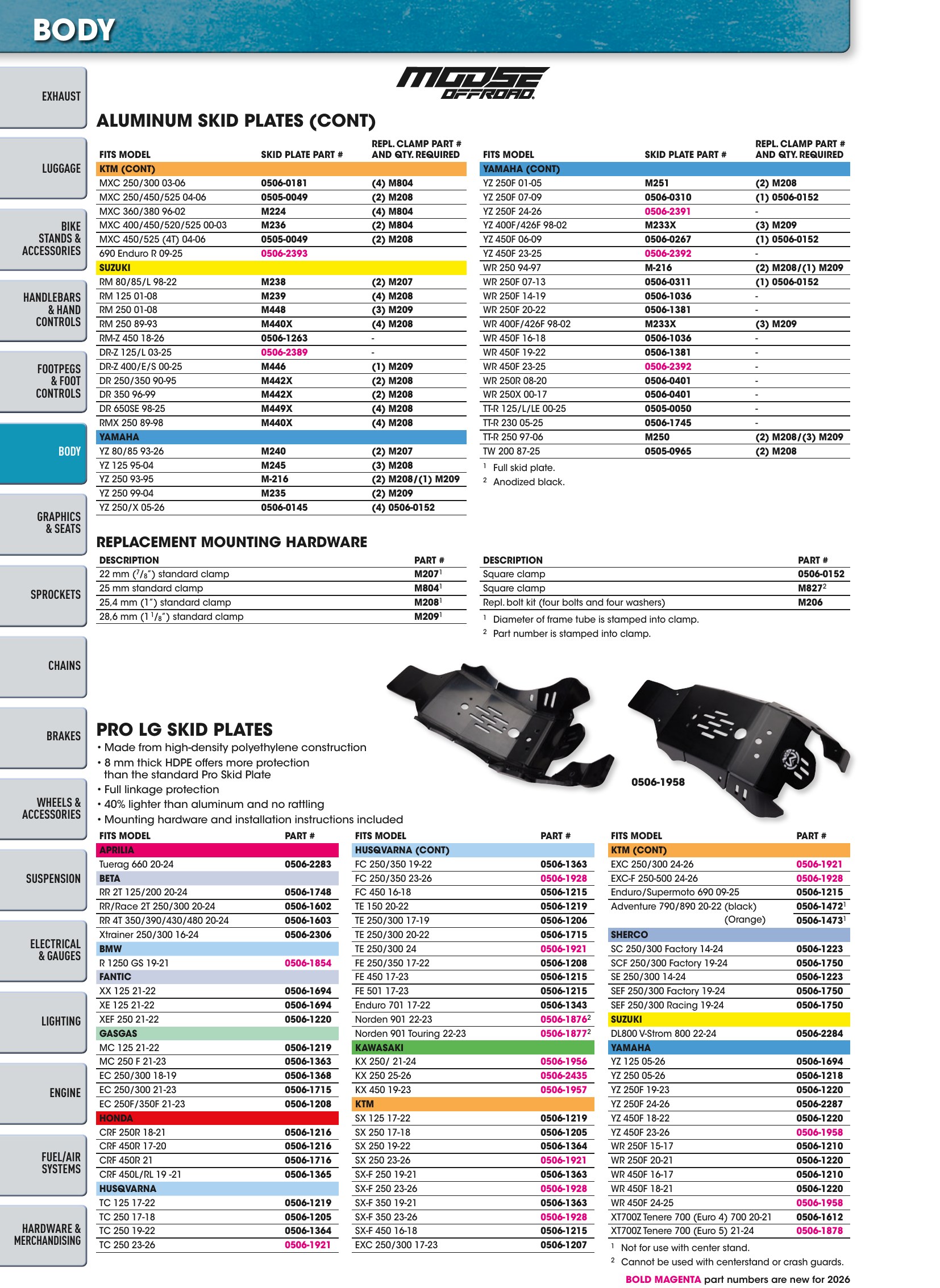 Offroad 2026, page 402
