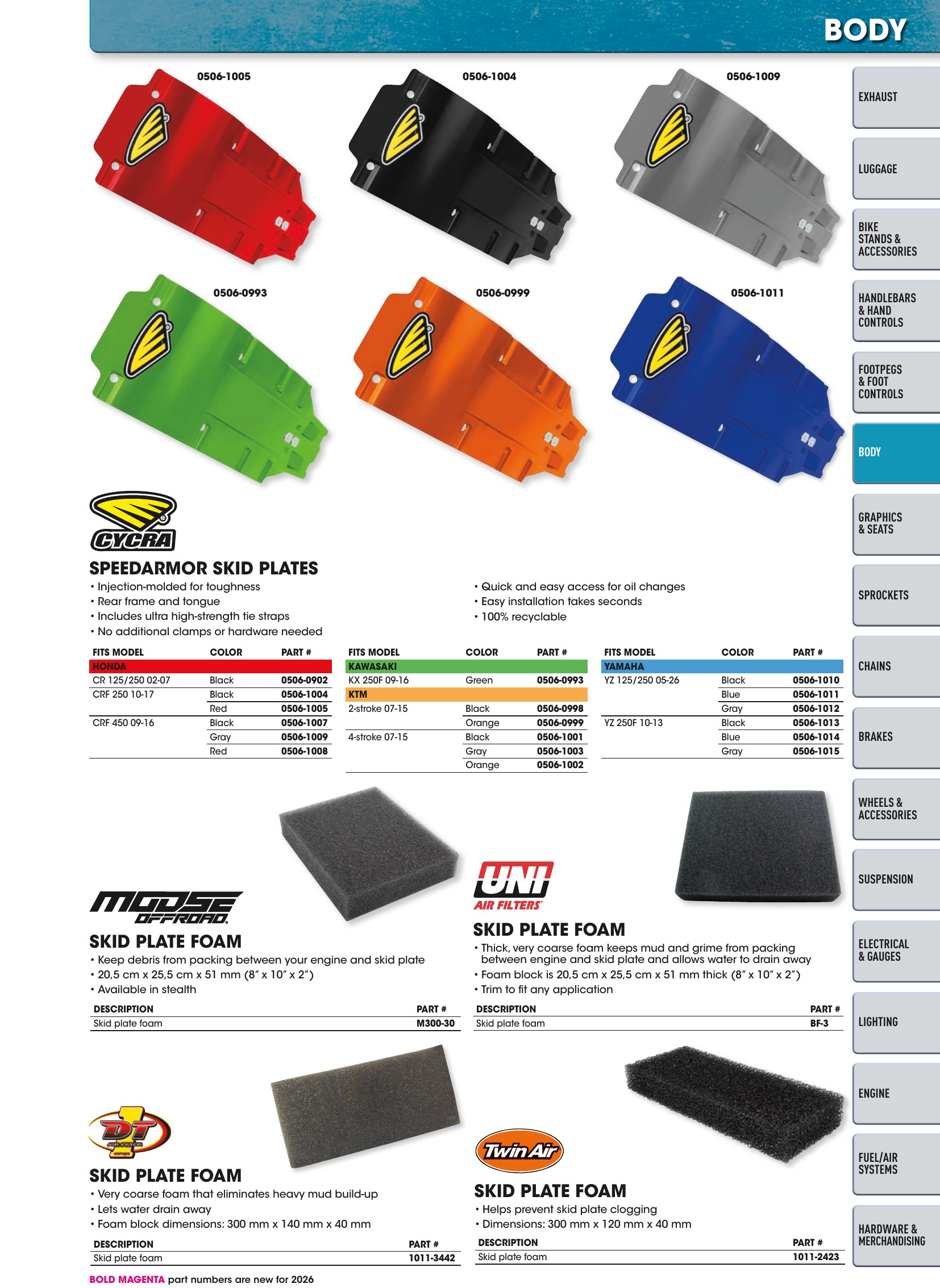 Offroad 2026, page 407