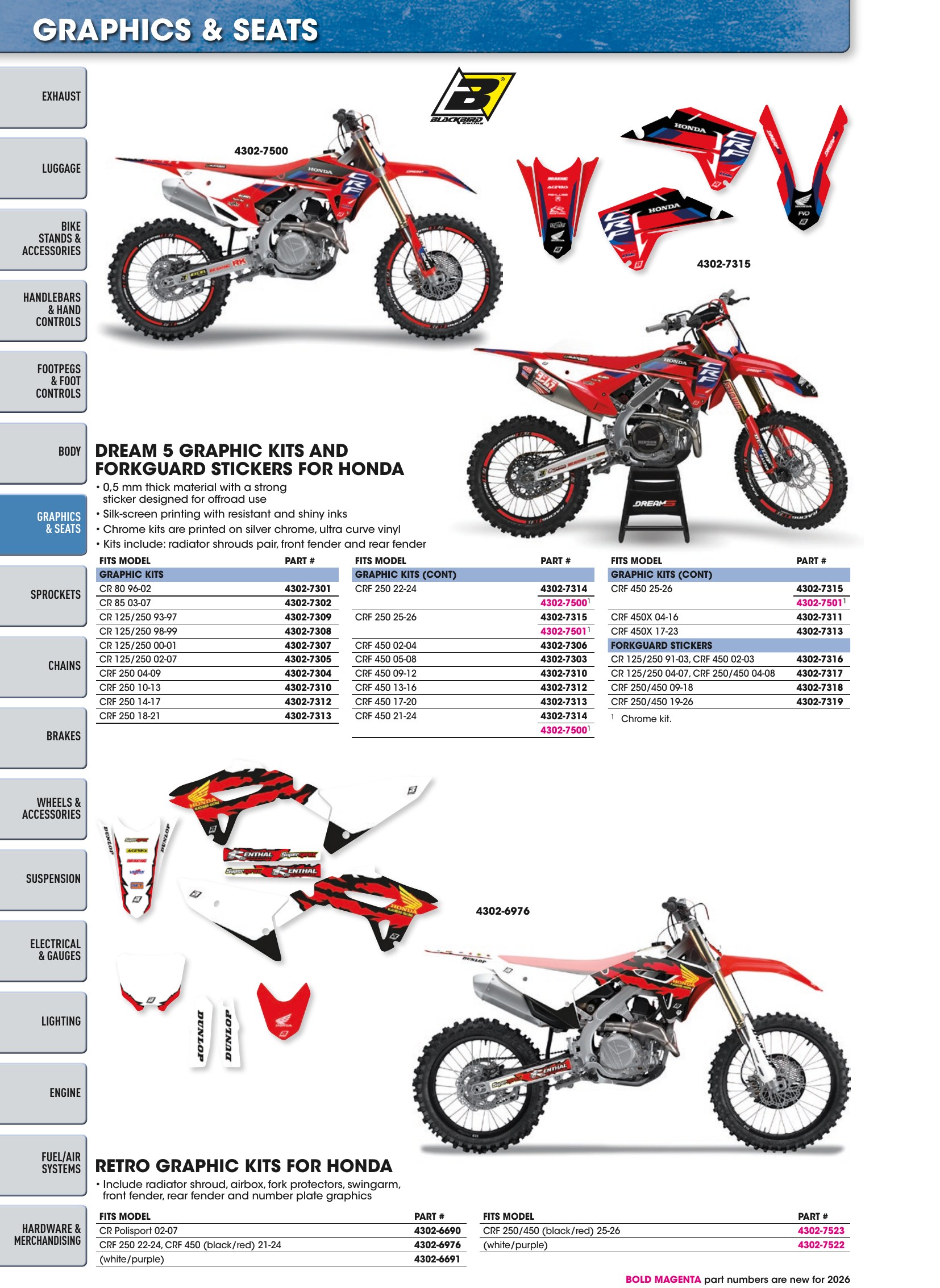 Offroad 2026, страница 428