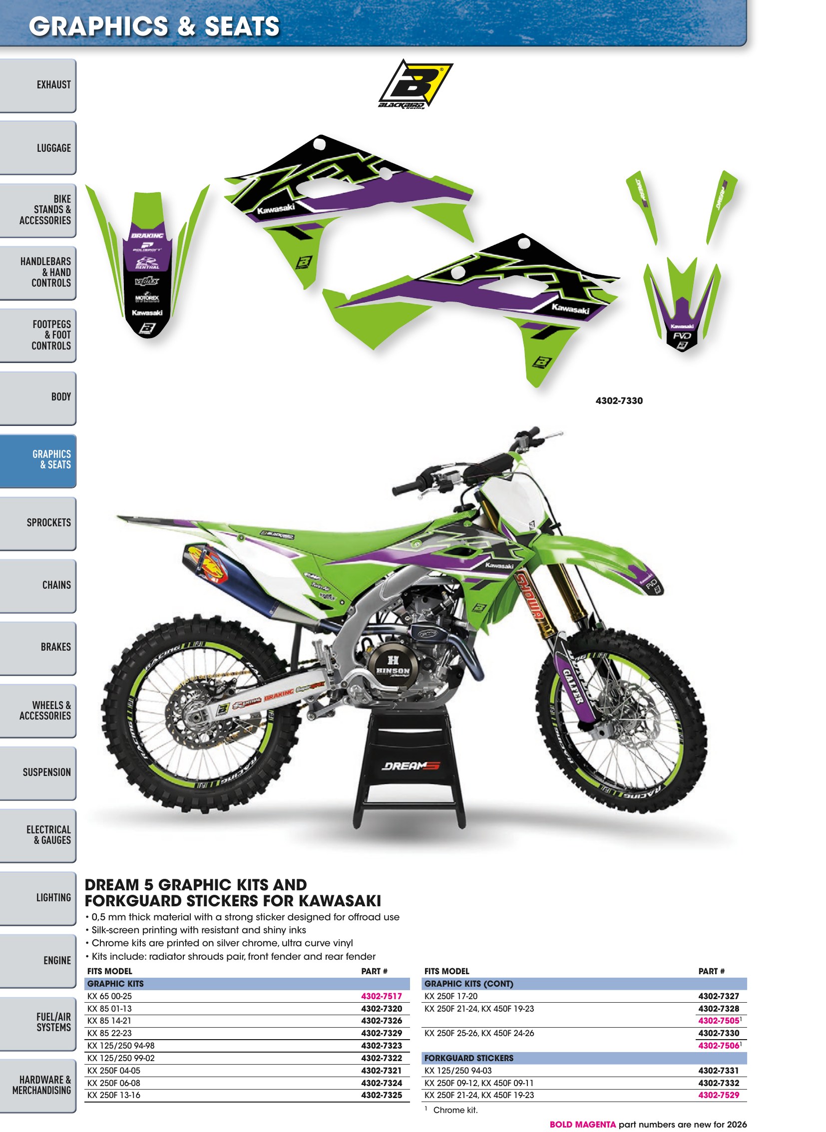 Offroad 2026, страница 432