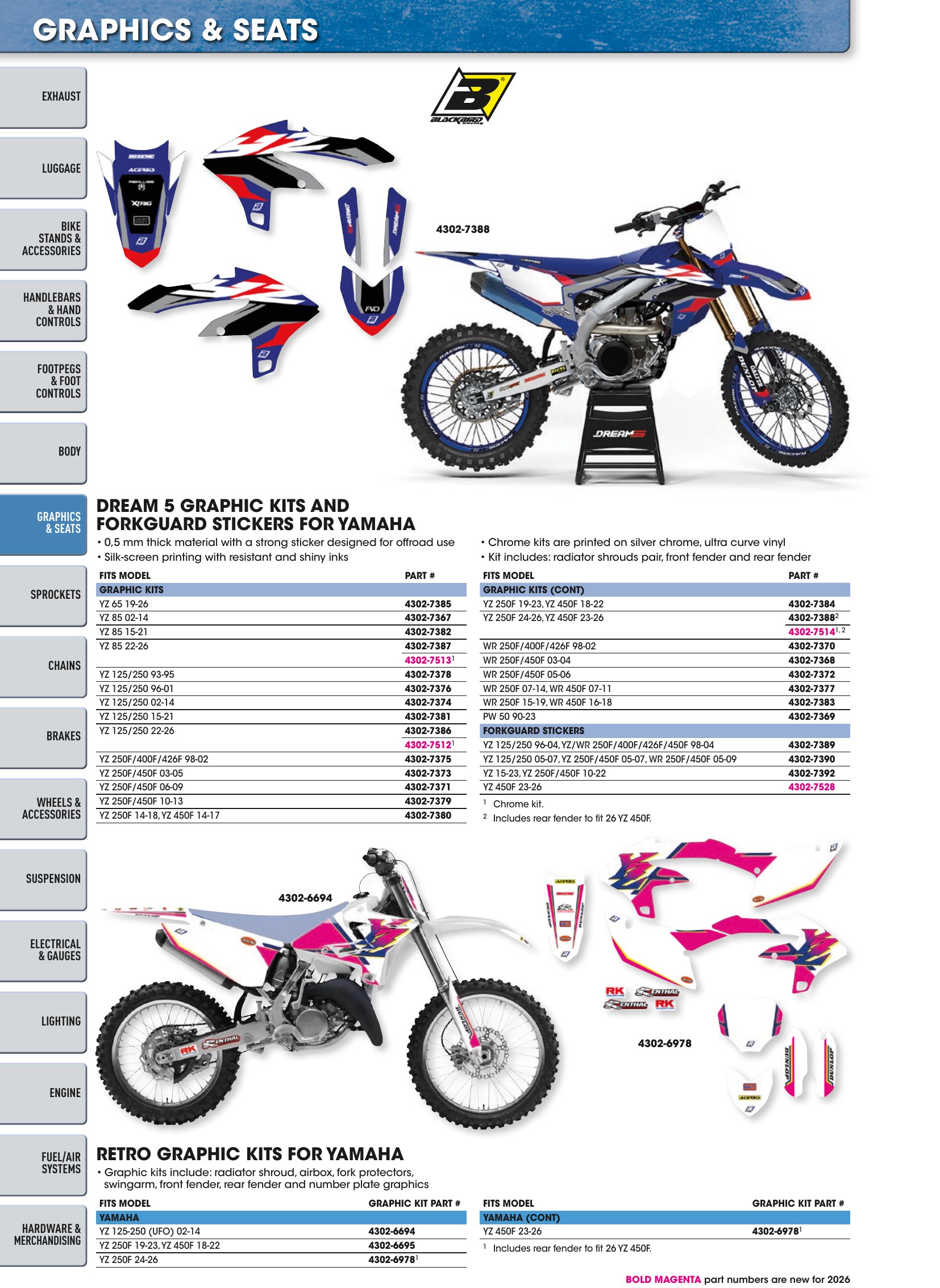 Offroad 2026, страница 438