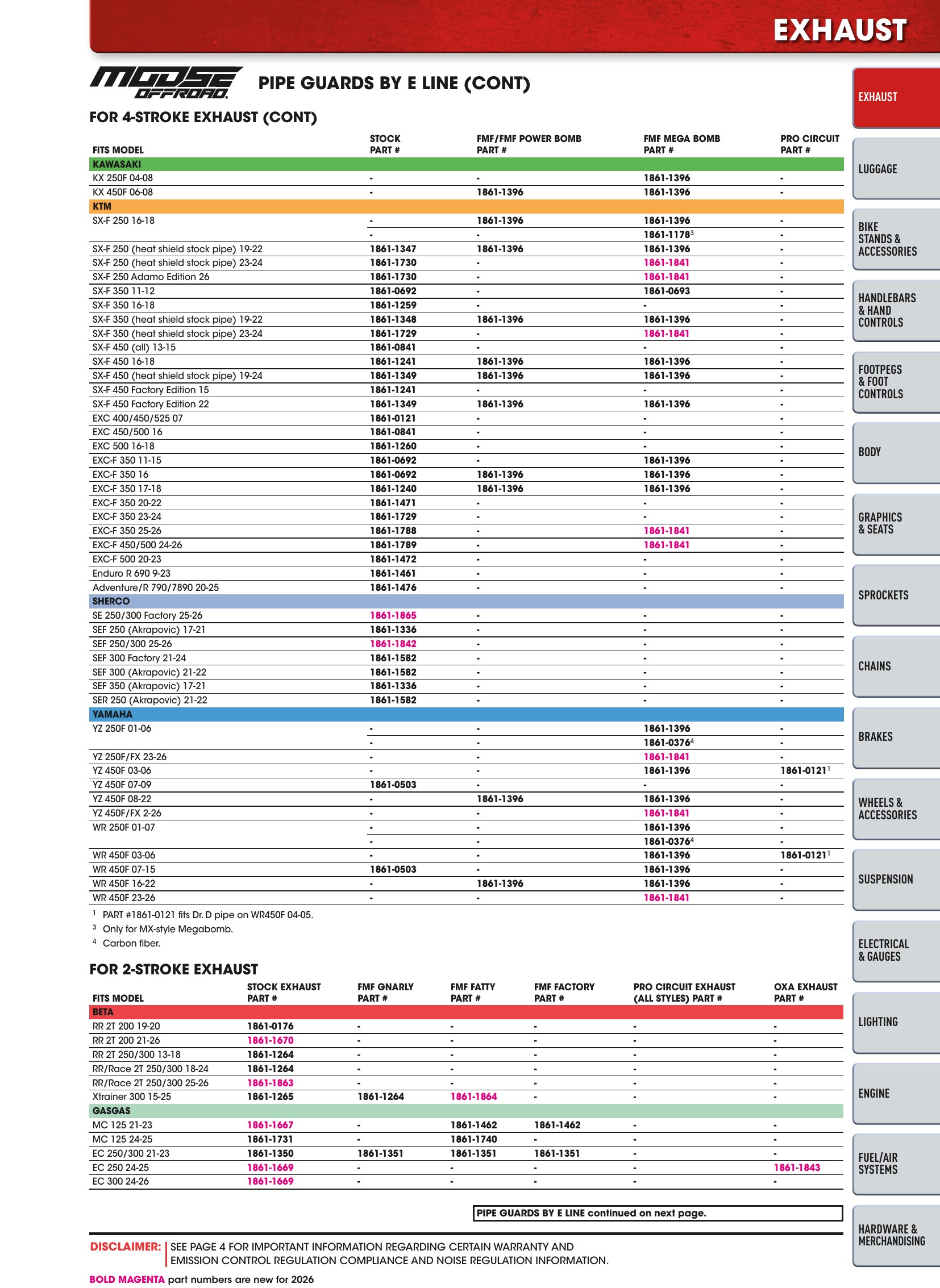 Offroad 2026, page 49