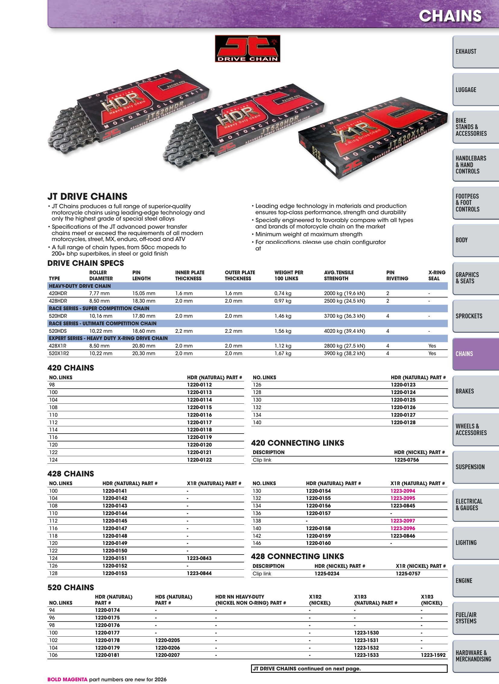 Offroad 2026, page 629
