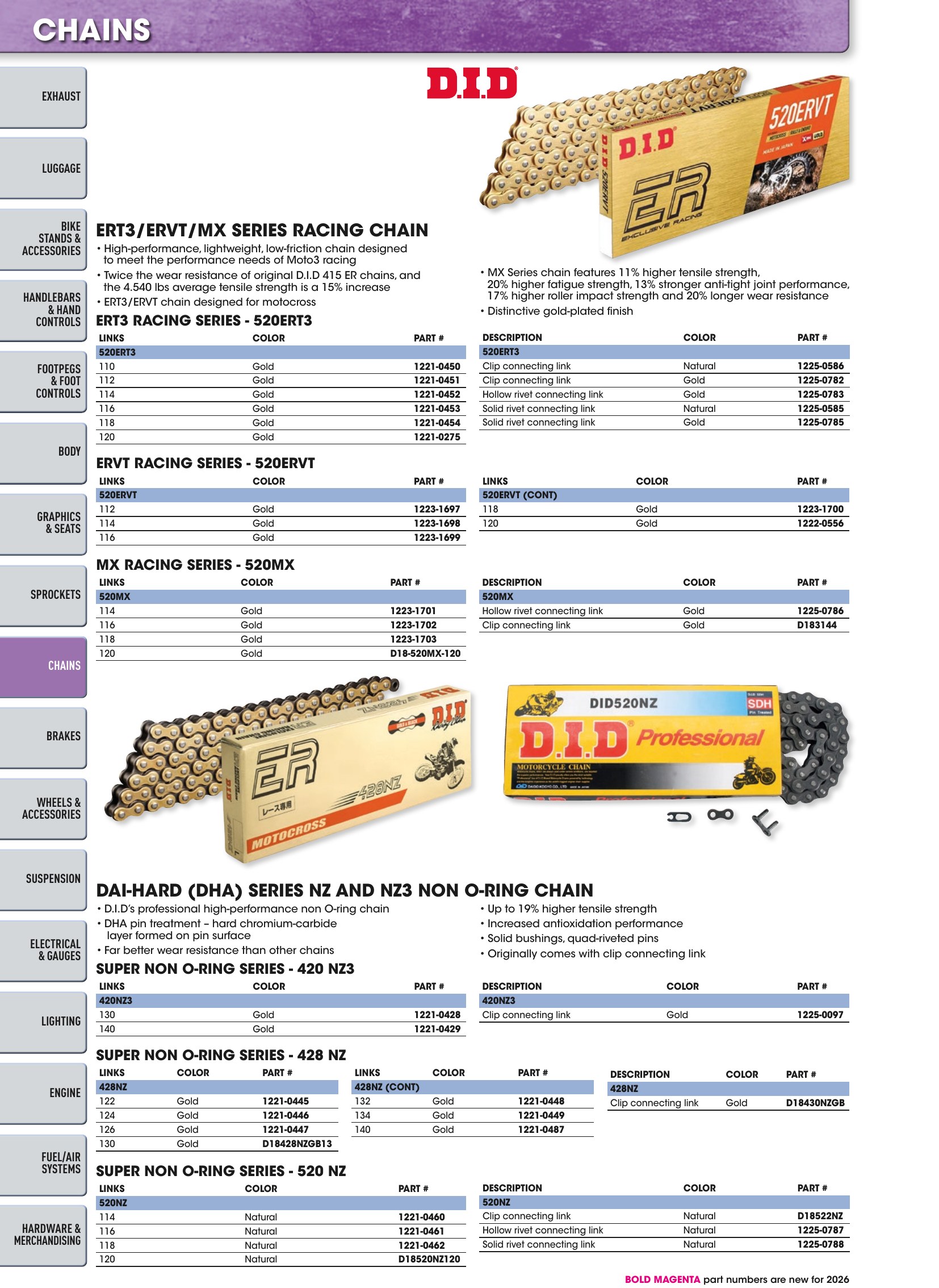 Offroad 2026, page 634