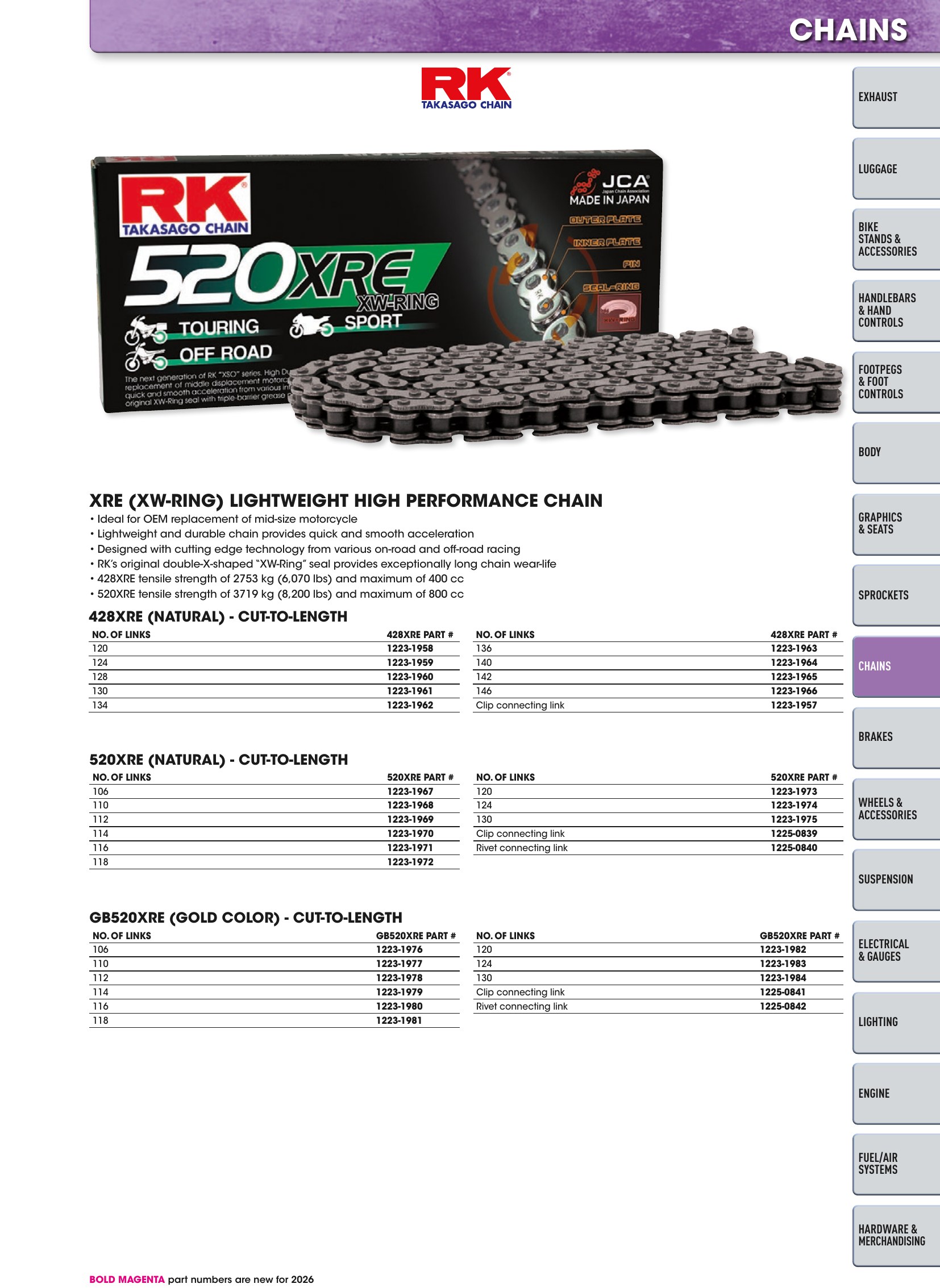 Offroad 2026, page 635