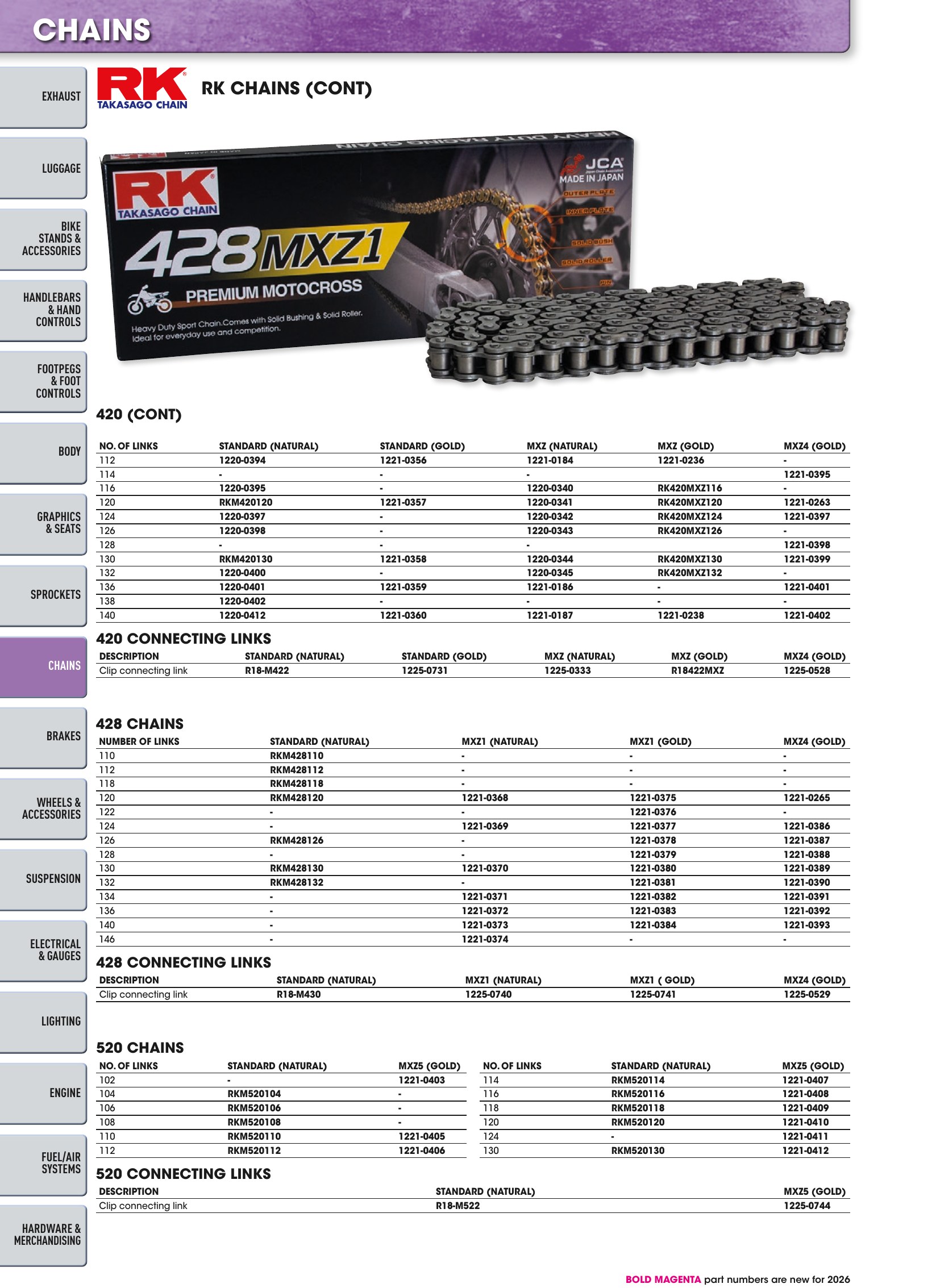 Offroad 2026, page 638