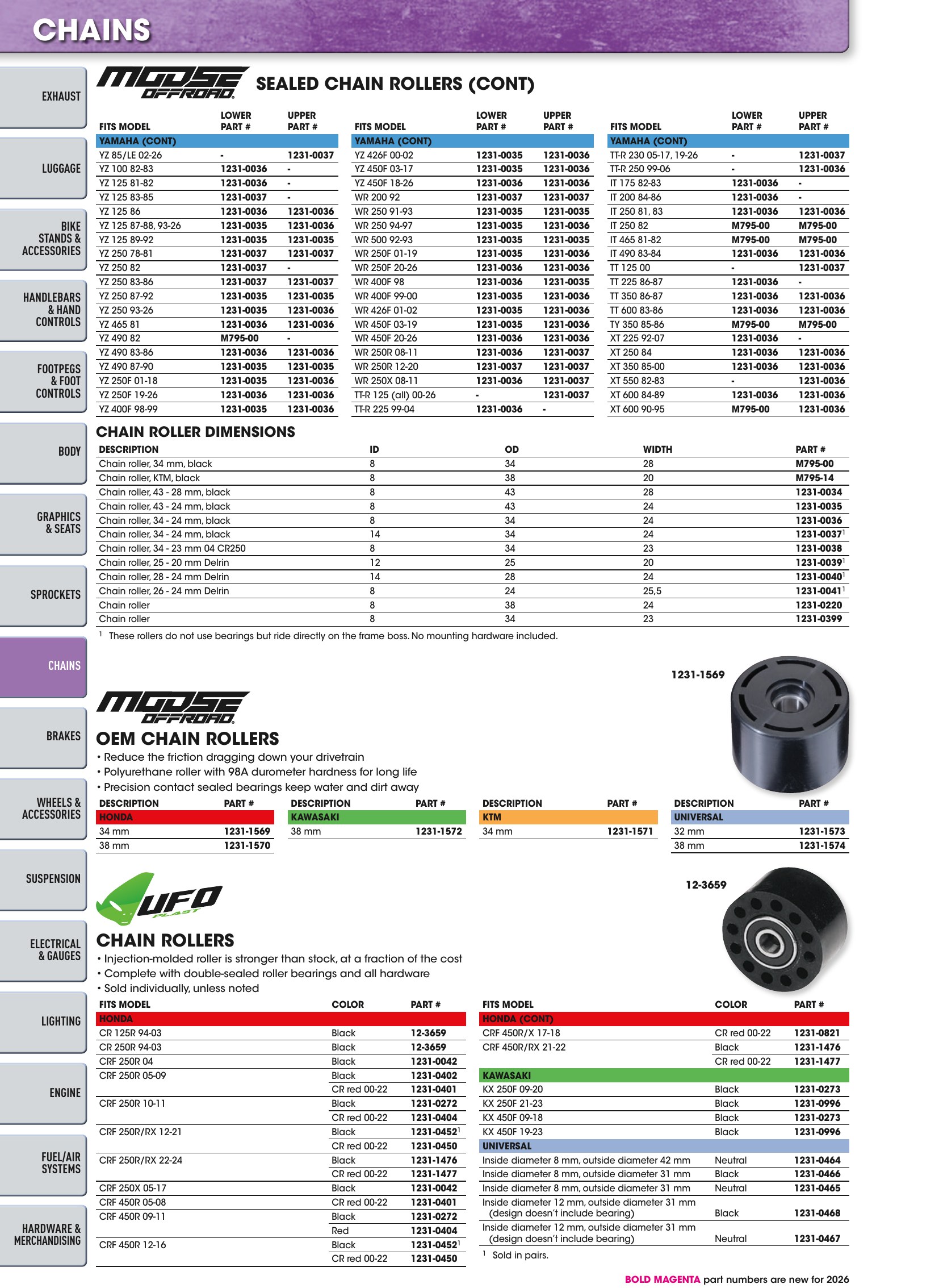 Offroad 2026, page 642