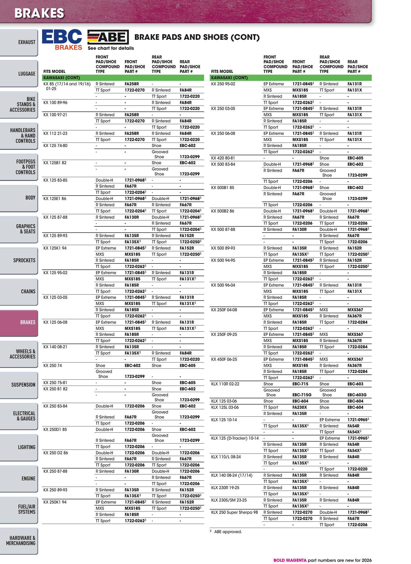 Offroad 2026, страница 738