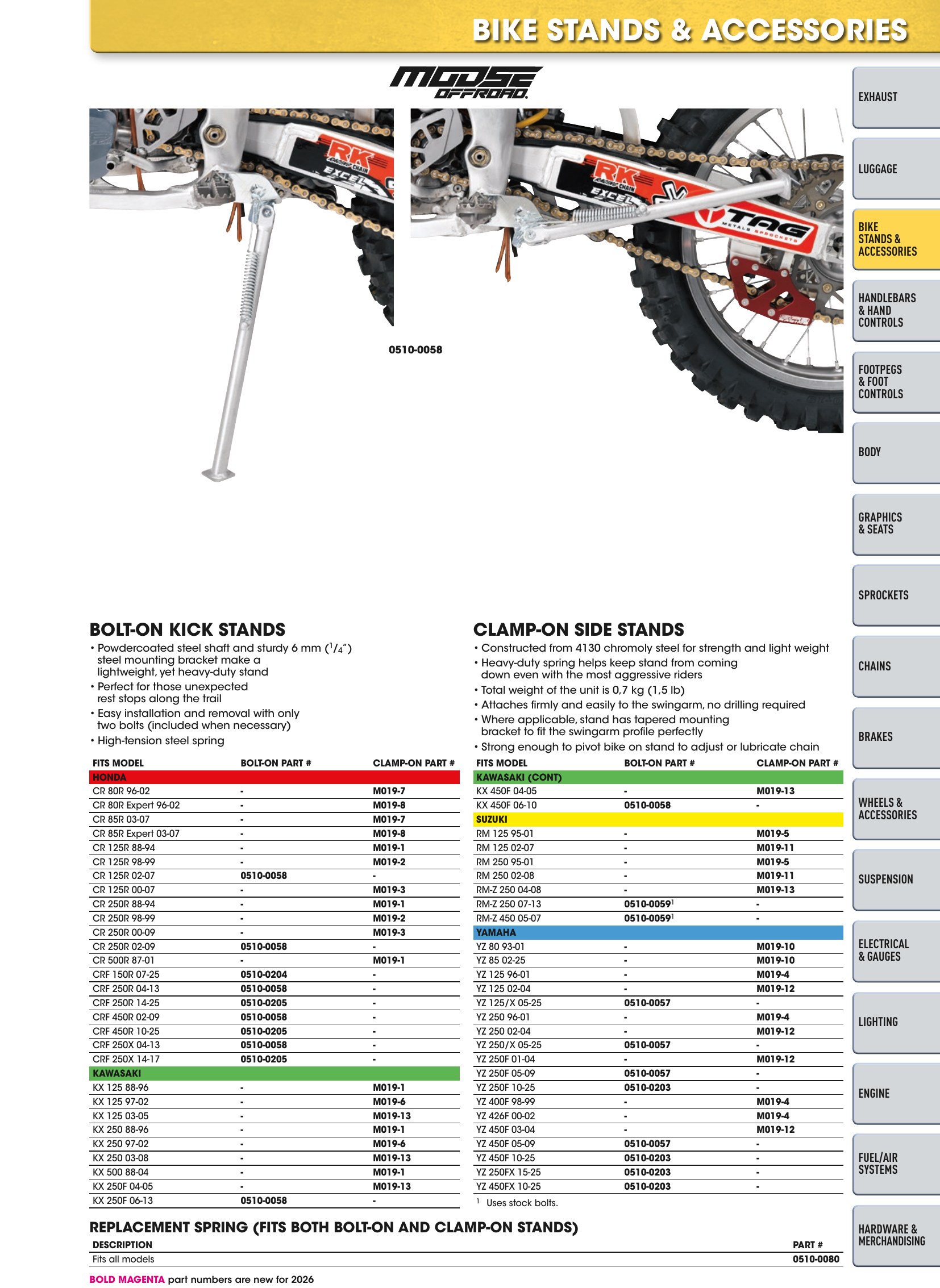 Offroad 2026, page 83