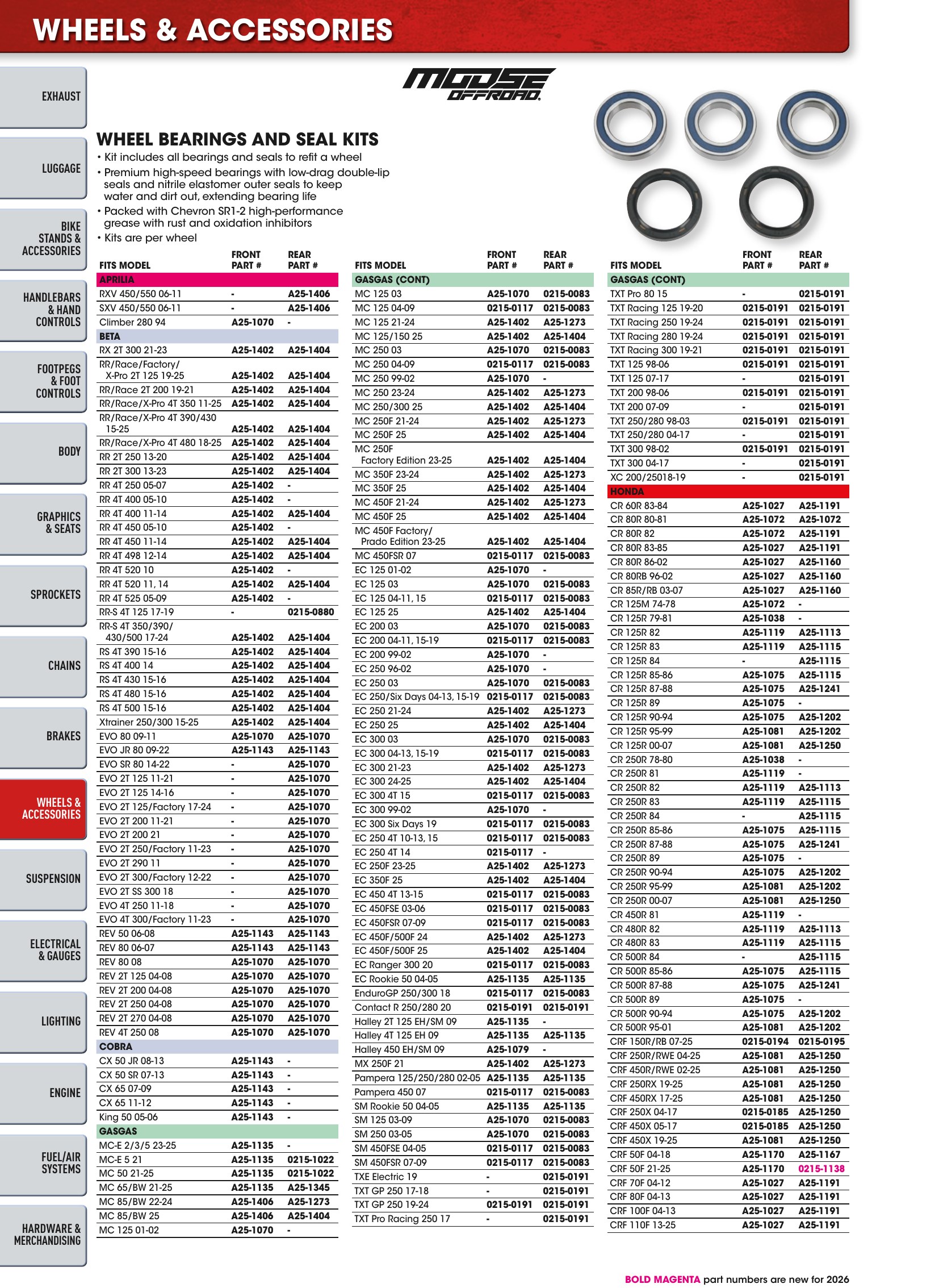 Offroad 2026, page 892