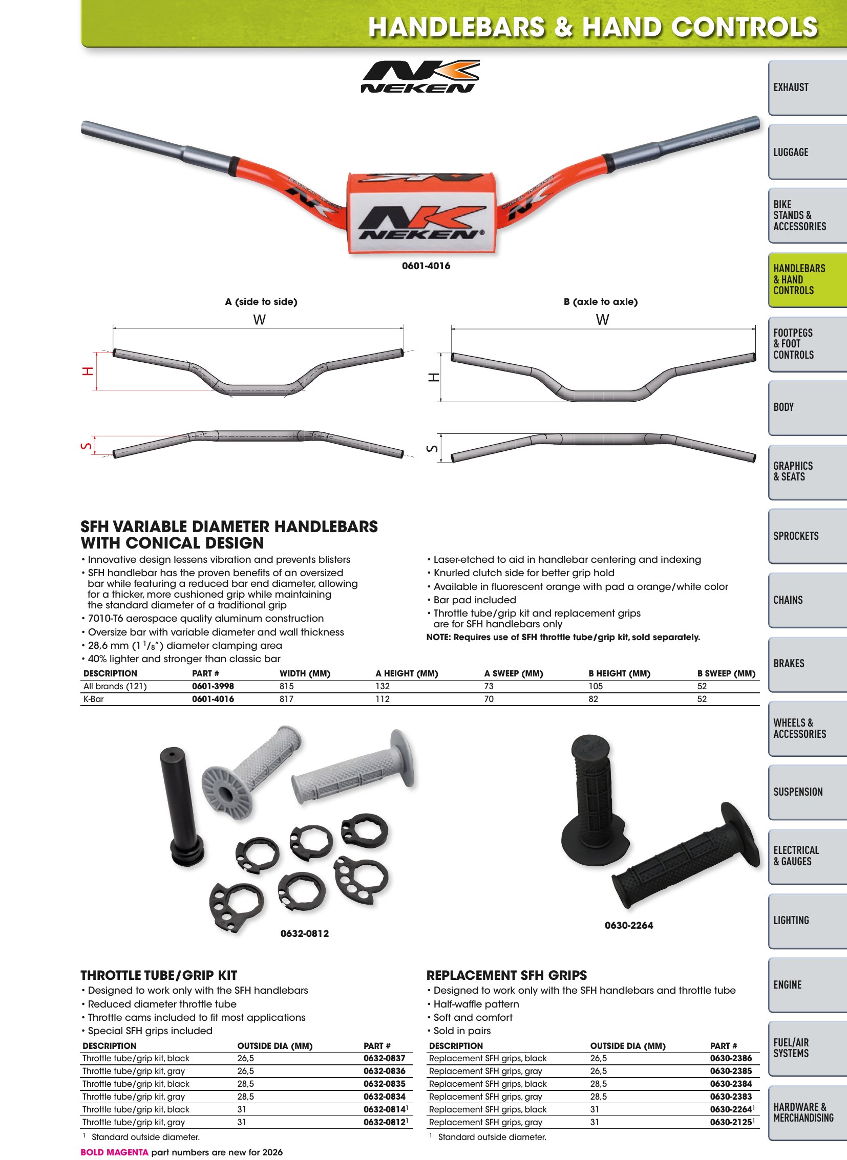 Offroad 2026, page 95
