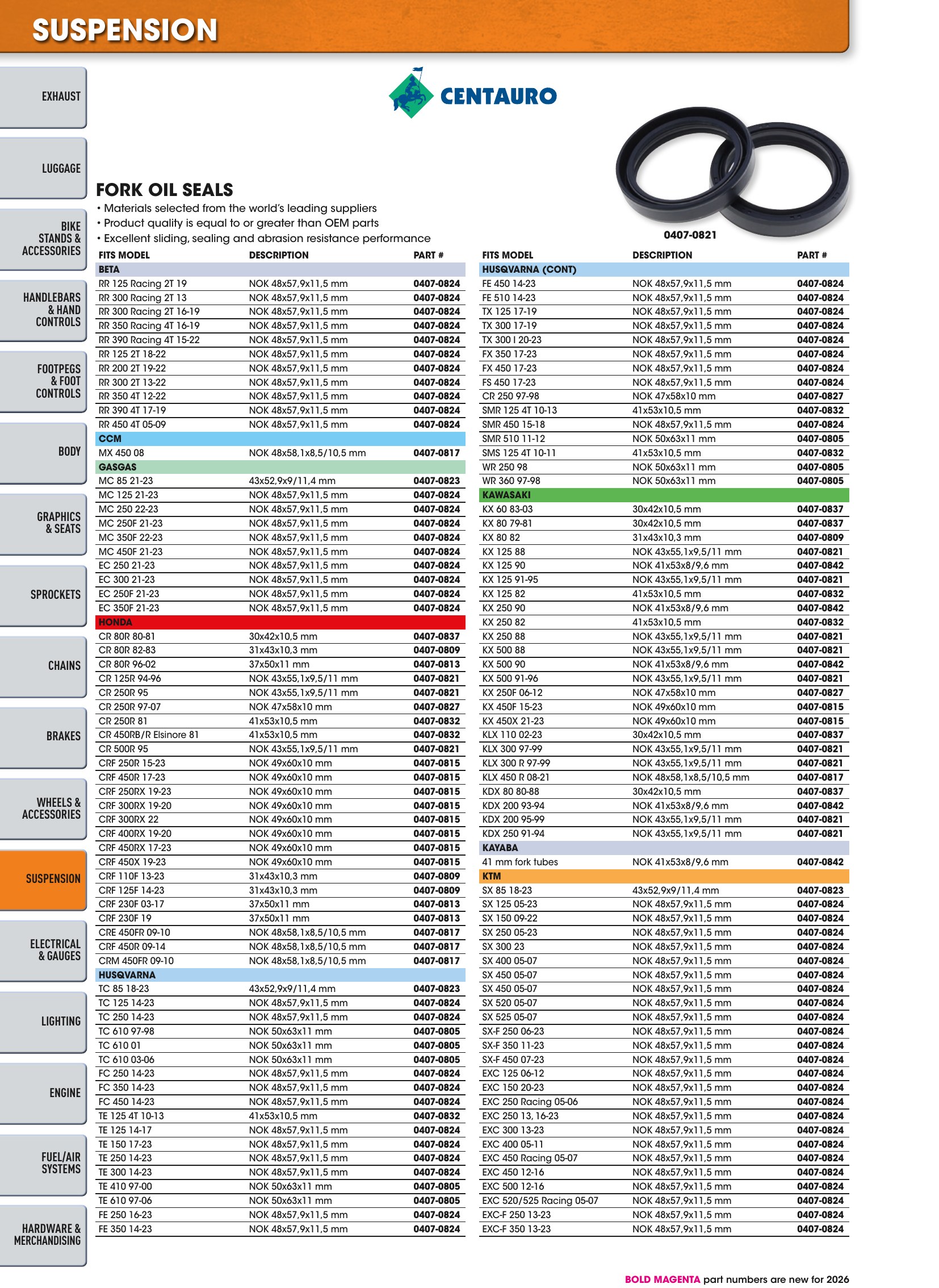 Offroad 2026, page 956