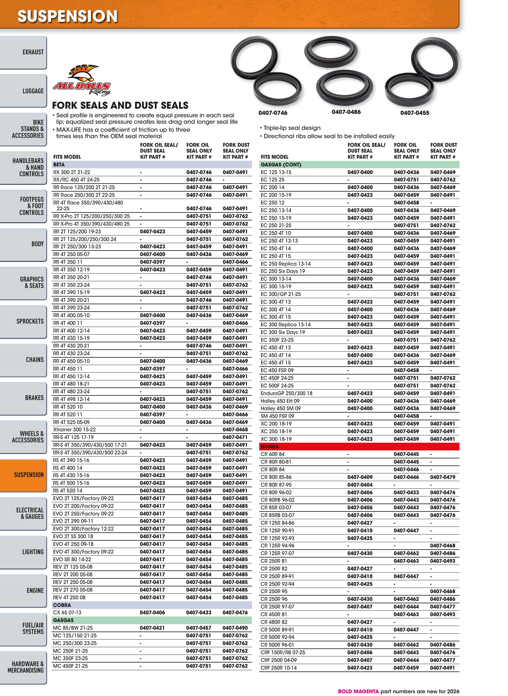 Offroad 2026, page 968