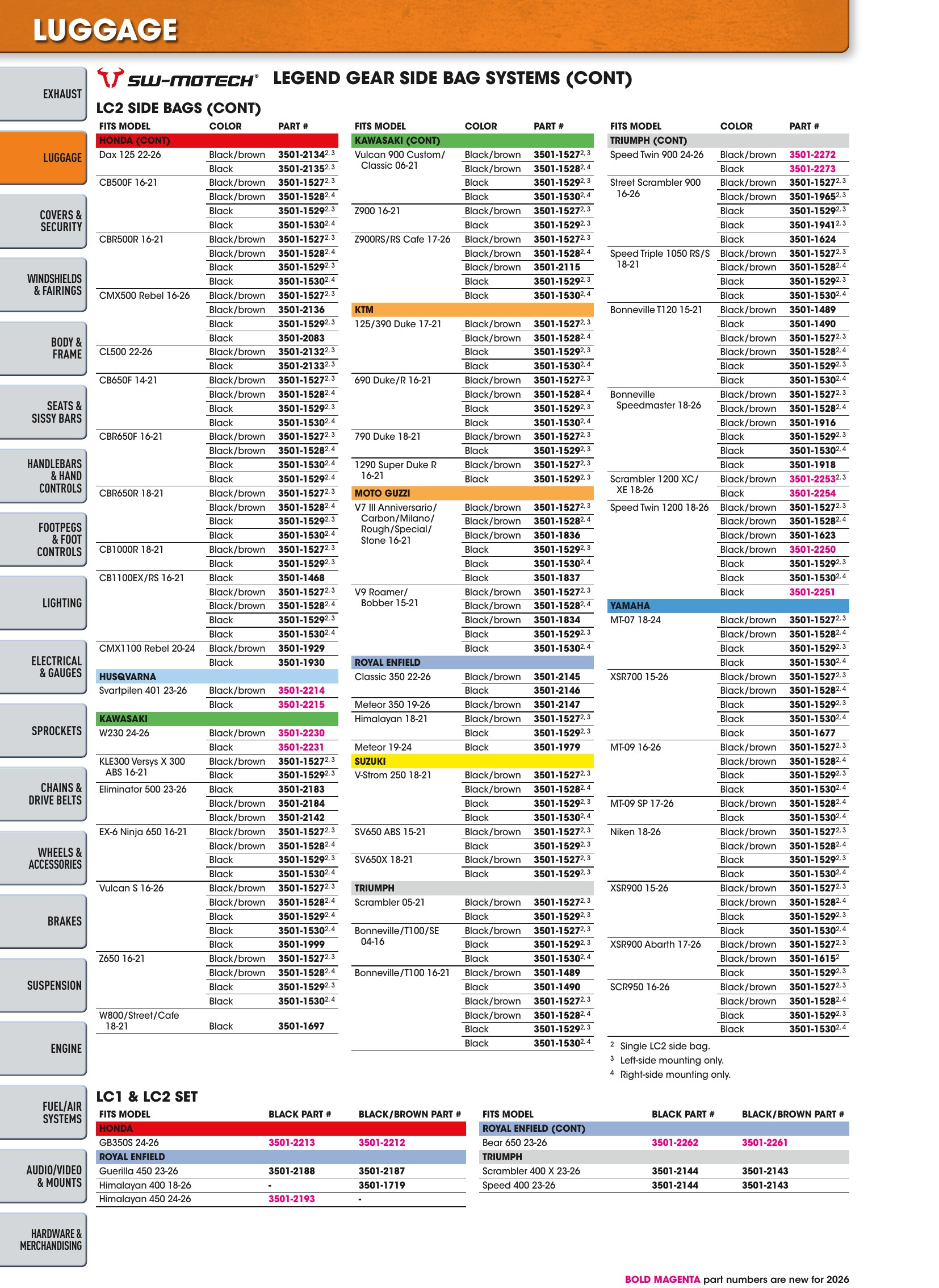 Street 2026, page 112