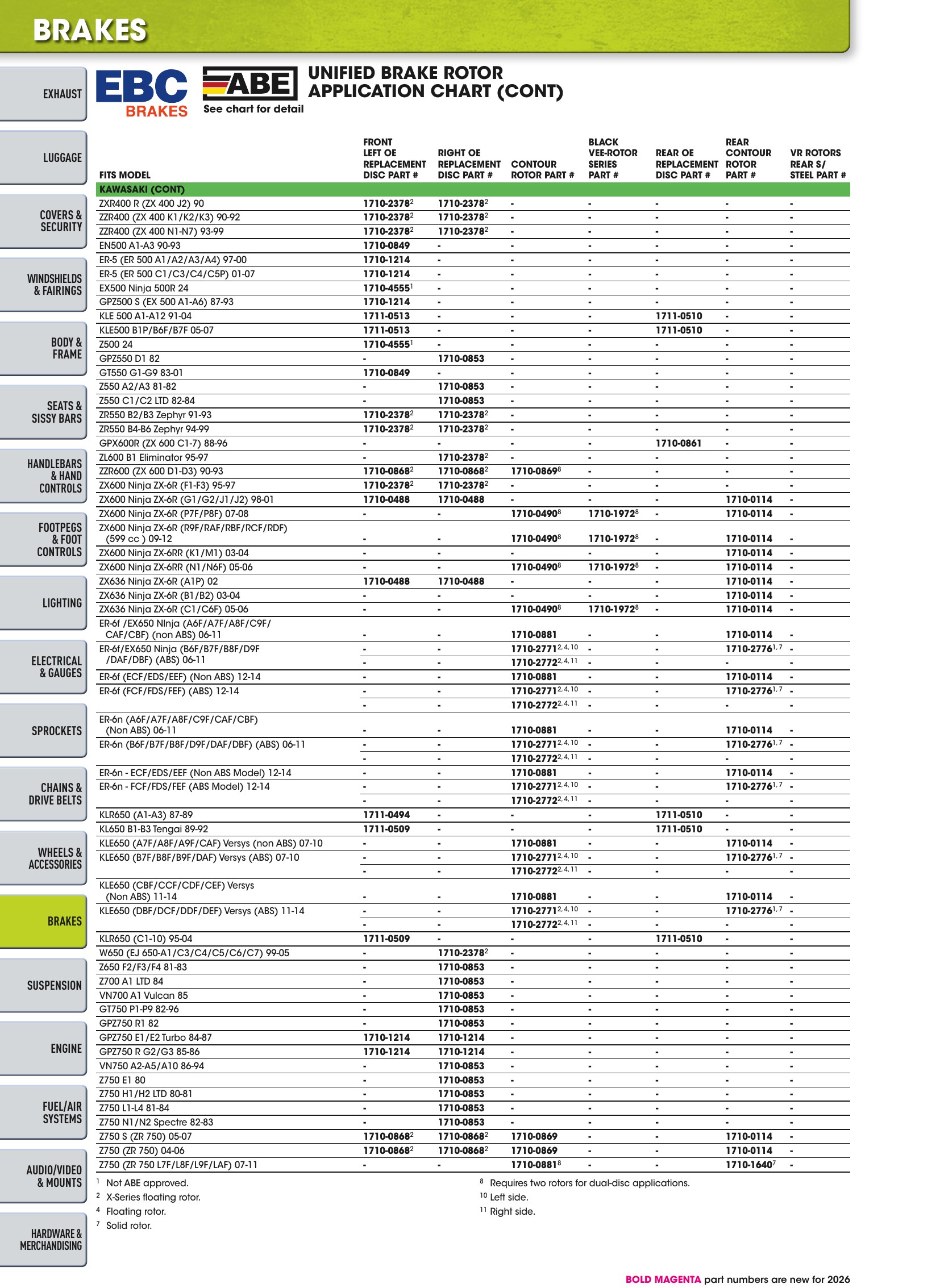 Street 2026, page 1228